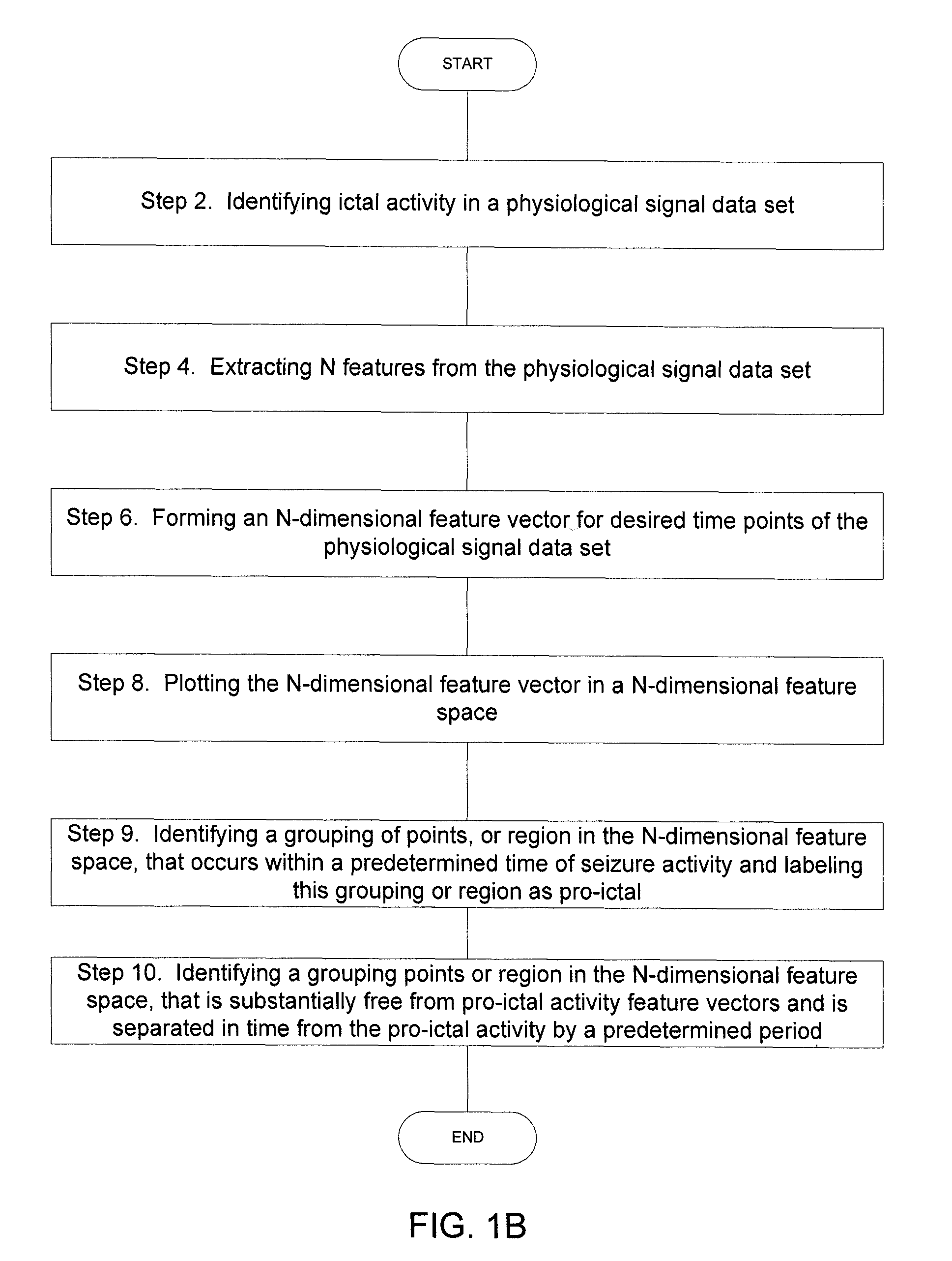 Implantable systems and methods for identifying a contra-ictal condition in a subject