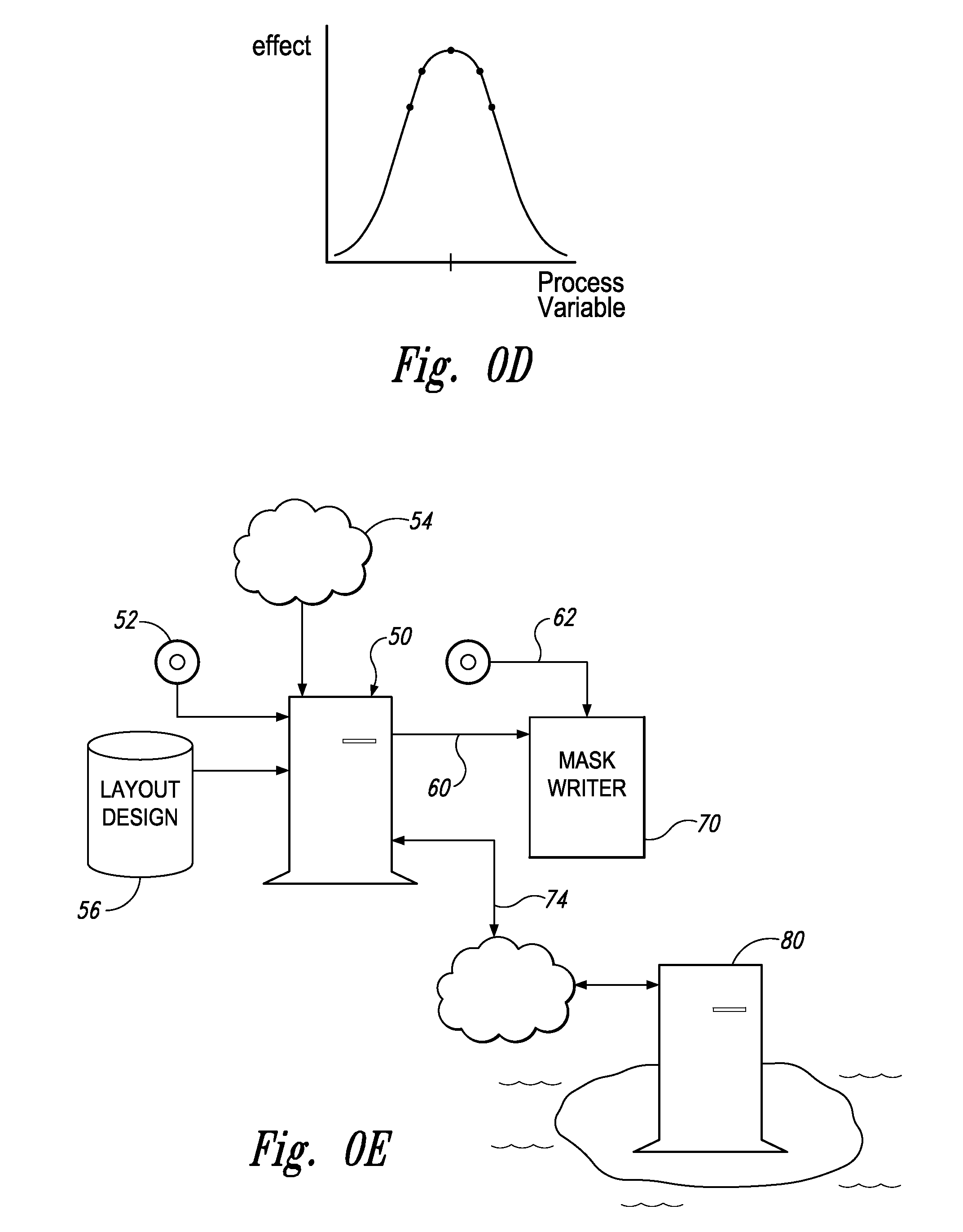 Integrated circuit layout design methodology with process variation bands