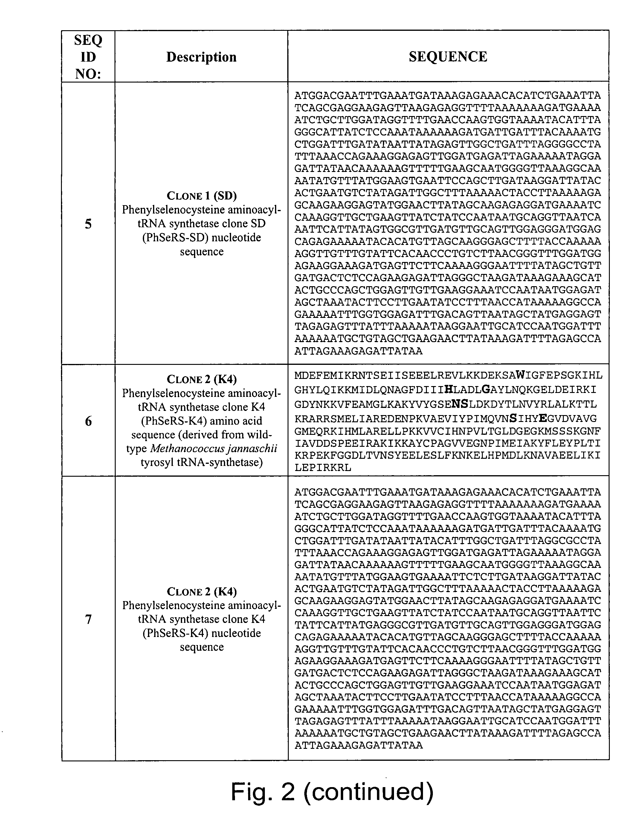 Genetically programmed expression of proteins containing the unnatural amino acid phenylselenocysteine