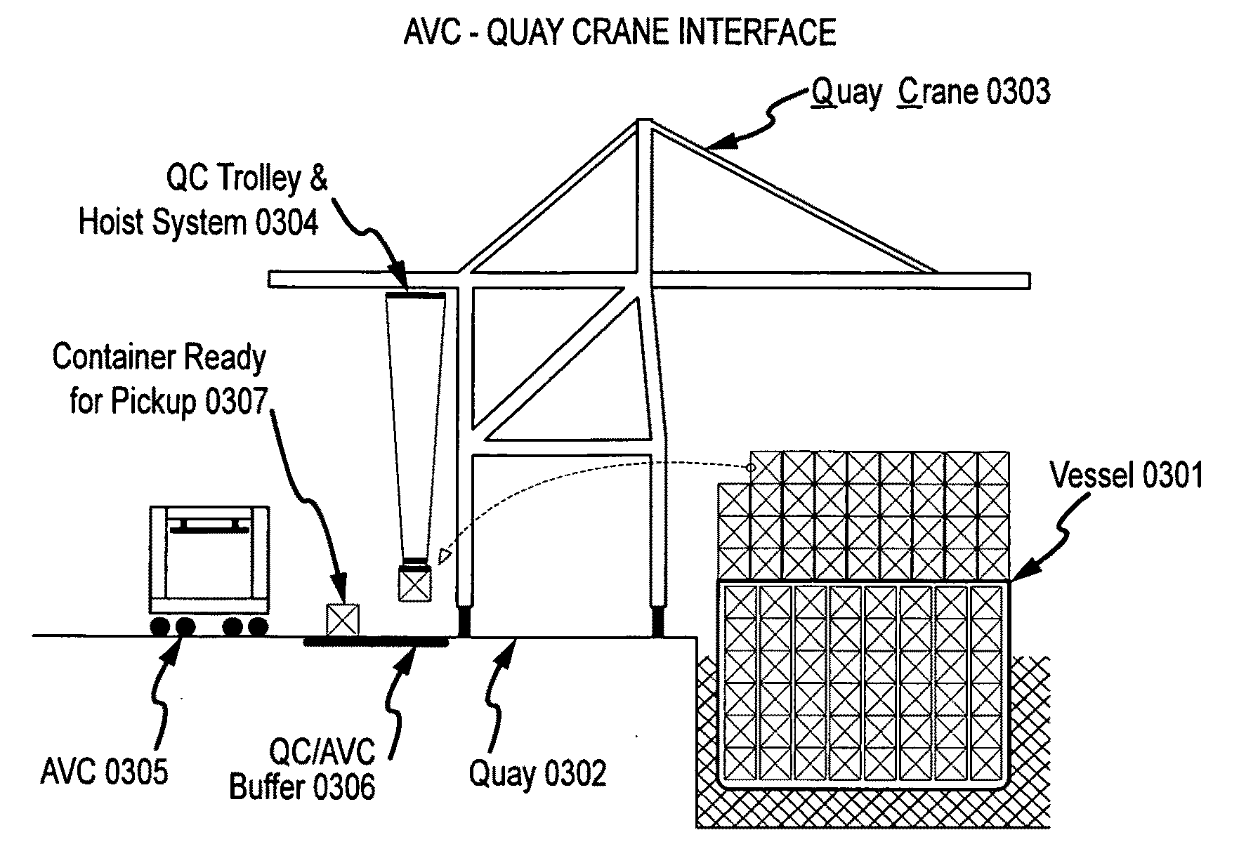 Automated marine container terminal and system