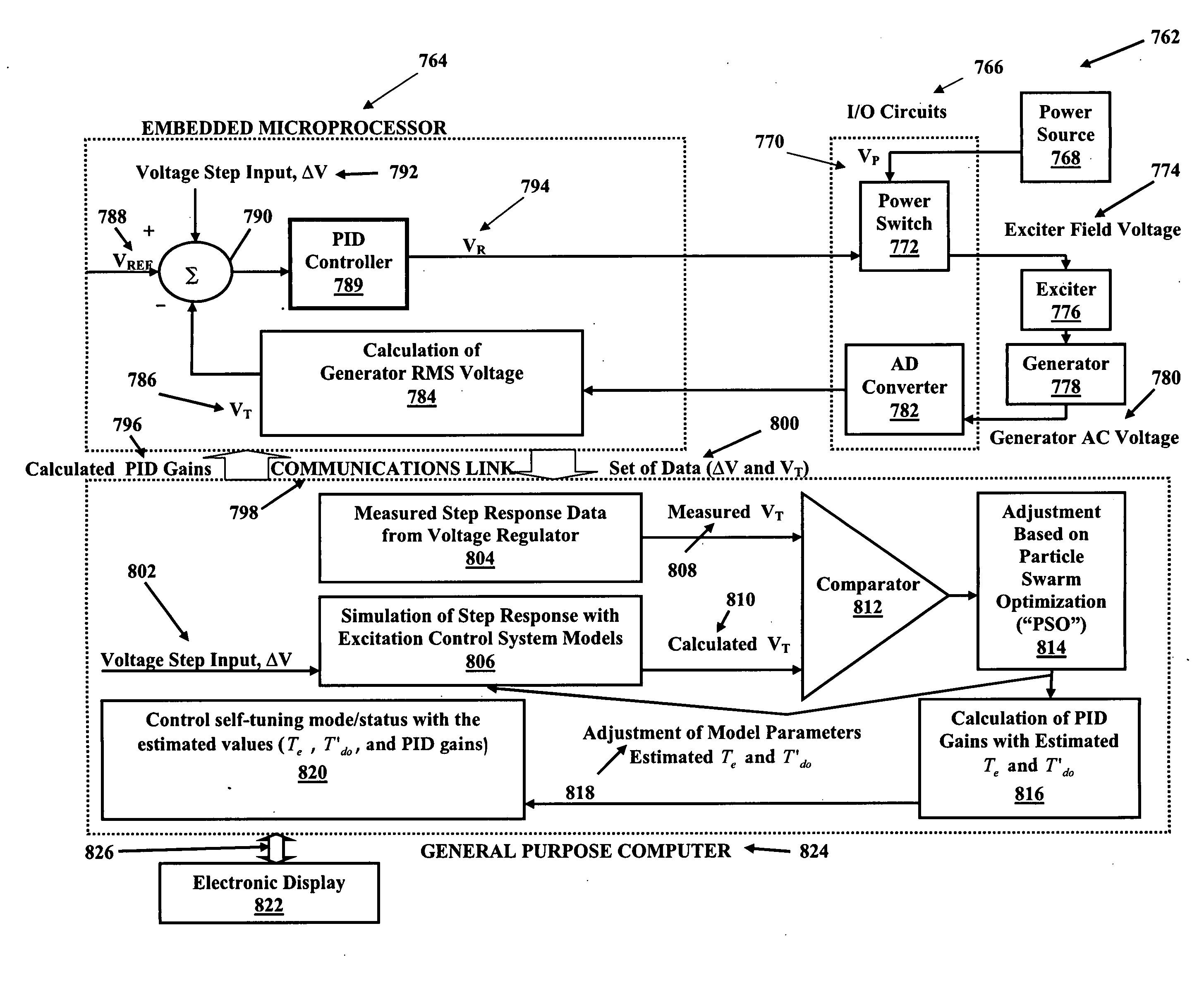 Digital Excitation Control System Utilizing Swarm Intelligence and An Associated Method of Use