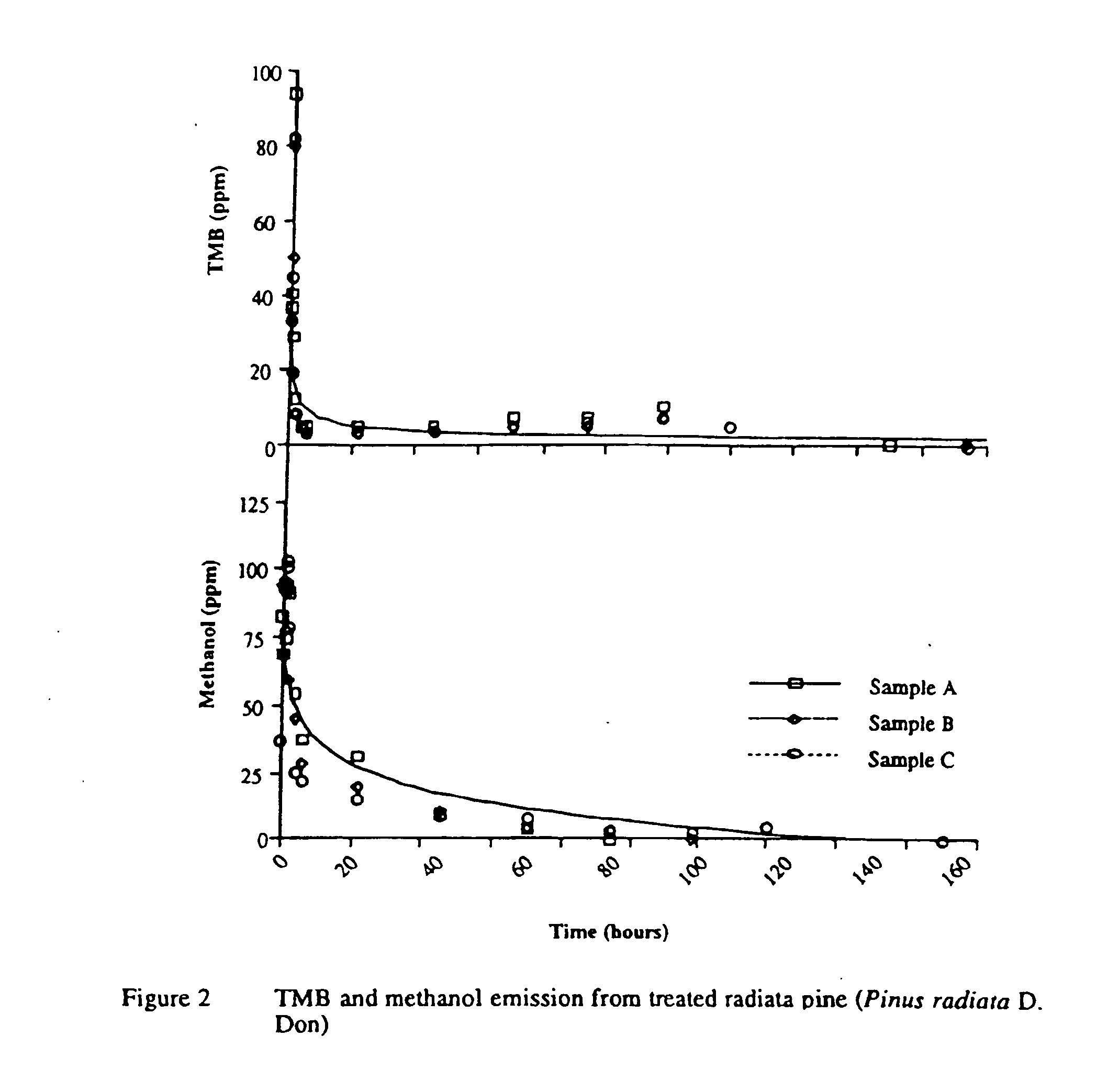 Boron-based wood preservatives and treatment of wood with boron-based preservatives