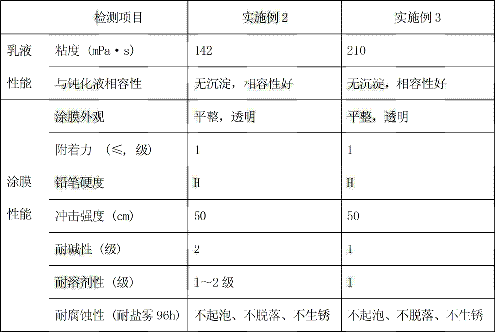 Cation-nonionic mixed aqueous polyurethane emulsion and preparation method thereof