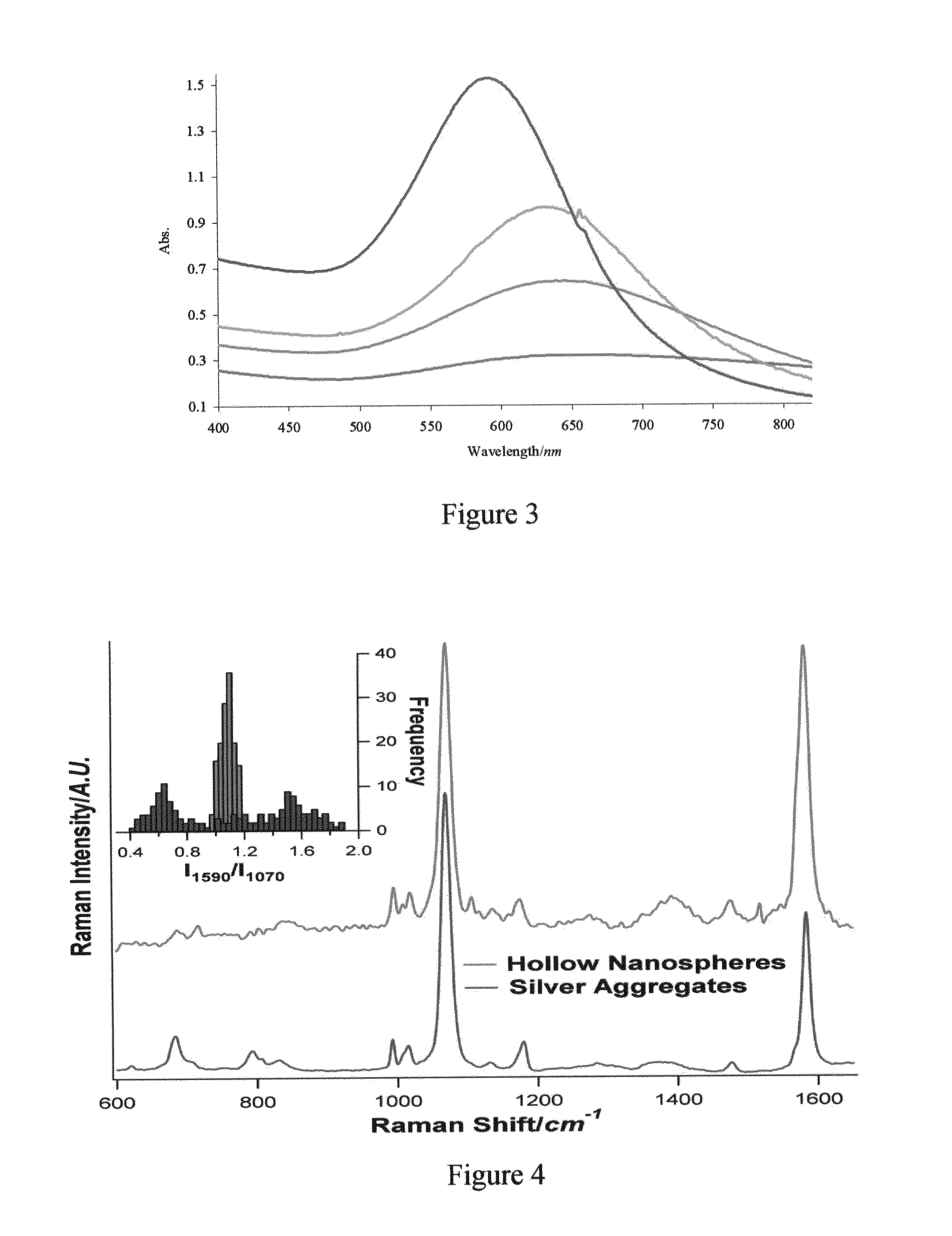 Targeted hollow gold nanostructures and methods of use