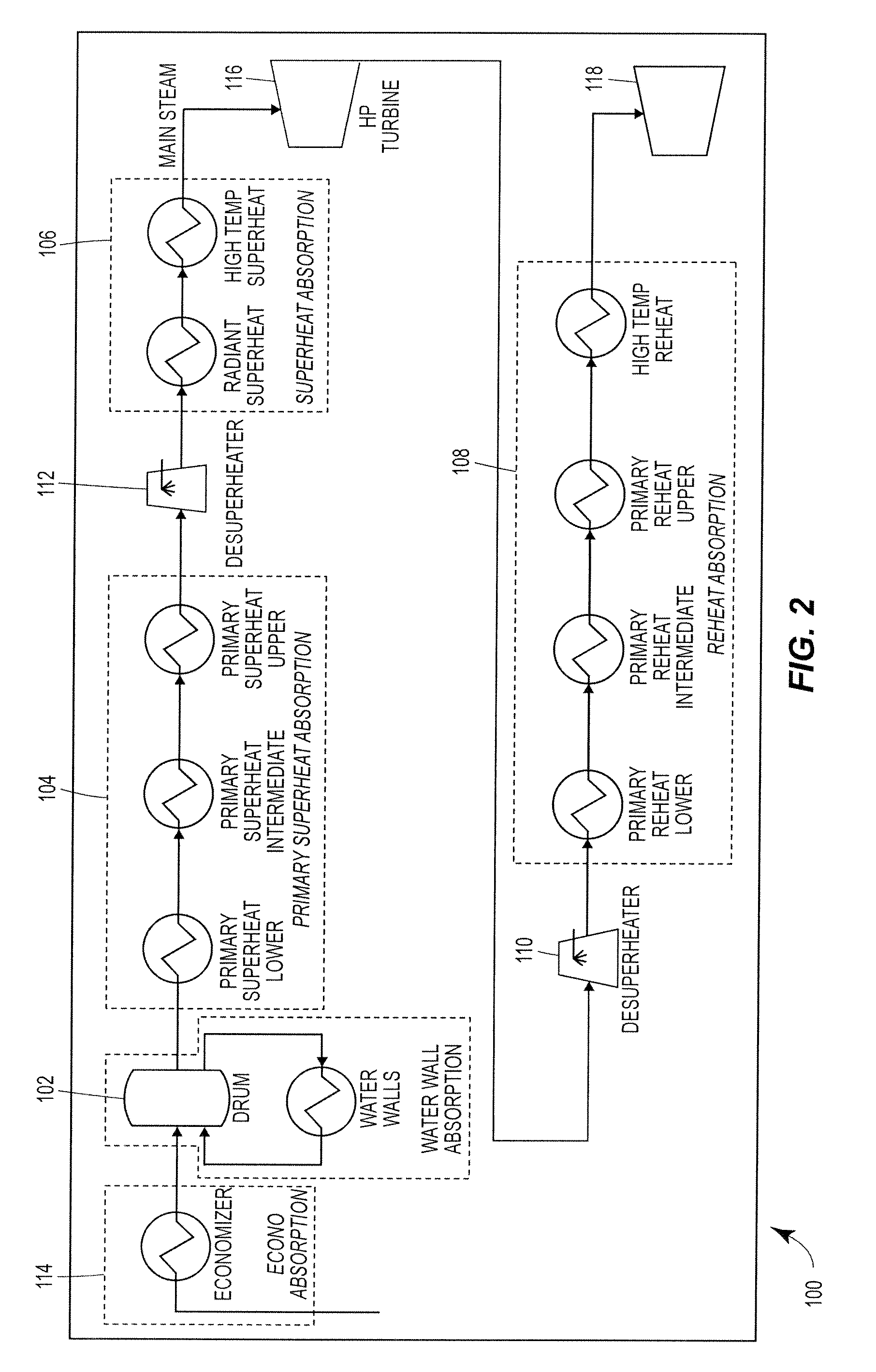 Decentralized industrial process simulation system