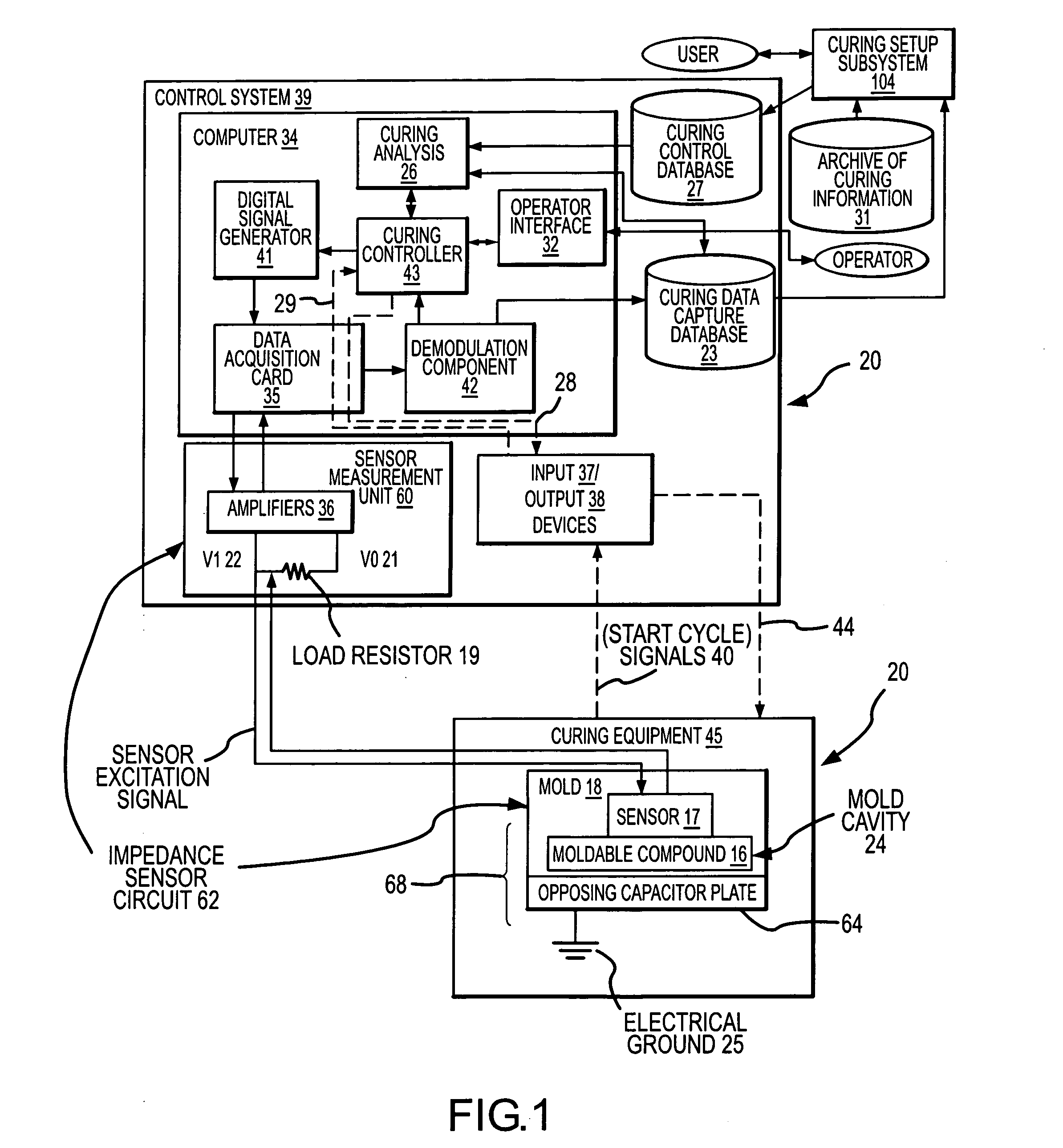 Process and apparatus for improving and controlling the curing of natural and synthetic moldable compounds