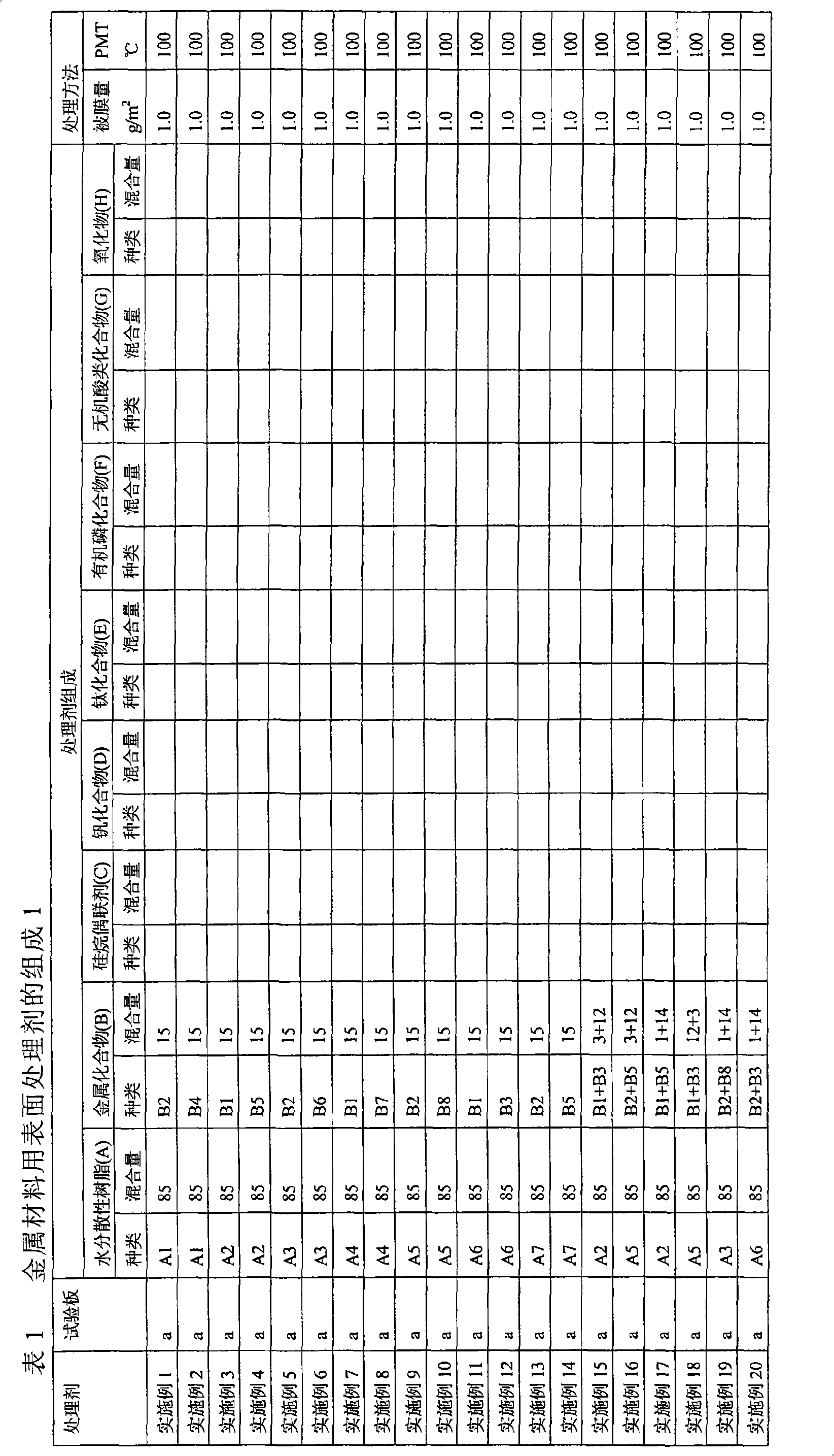 Surface treatment for metal materials, surface treatment process, and surface- treated metal materials