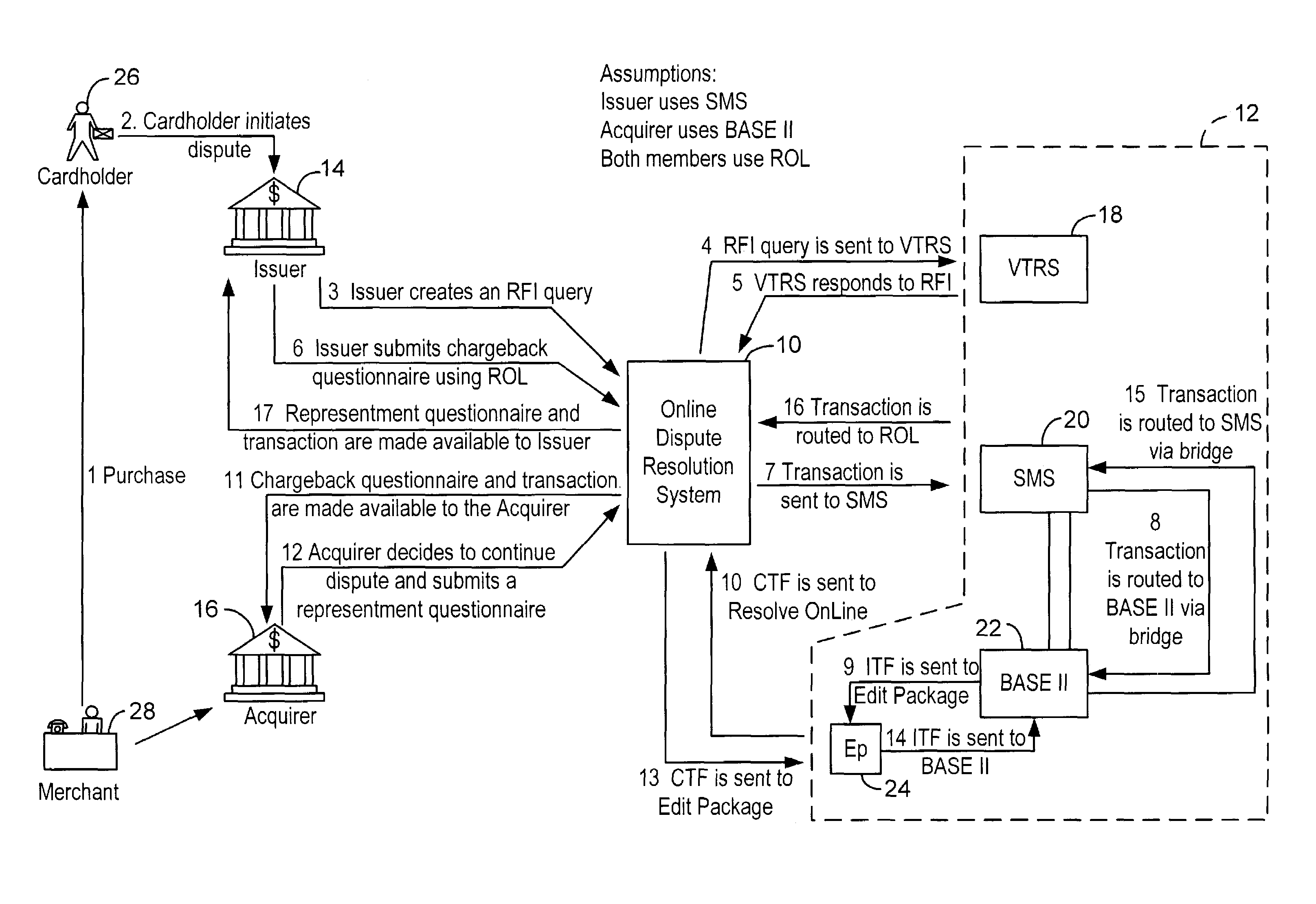 Method and system for facilitating electronic dispute resolution