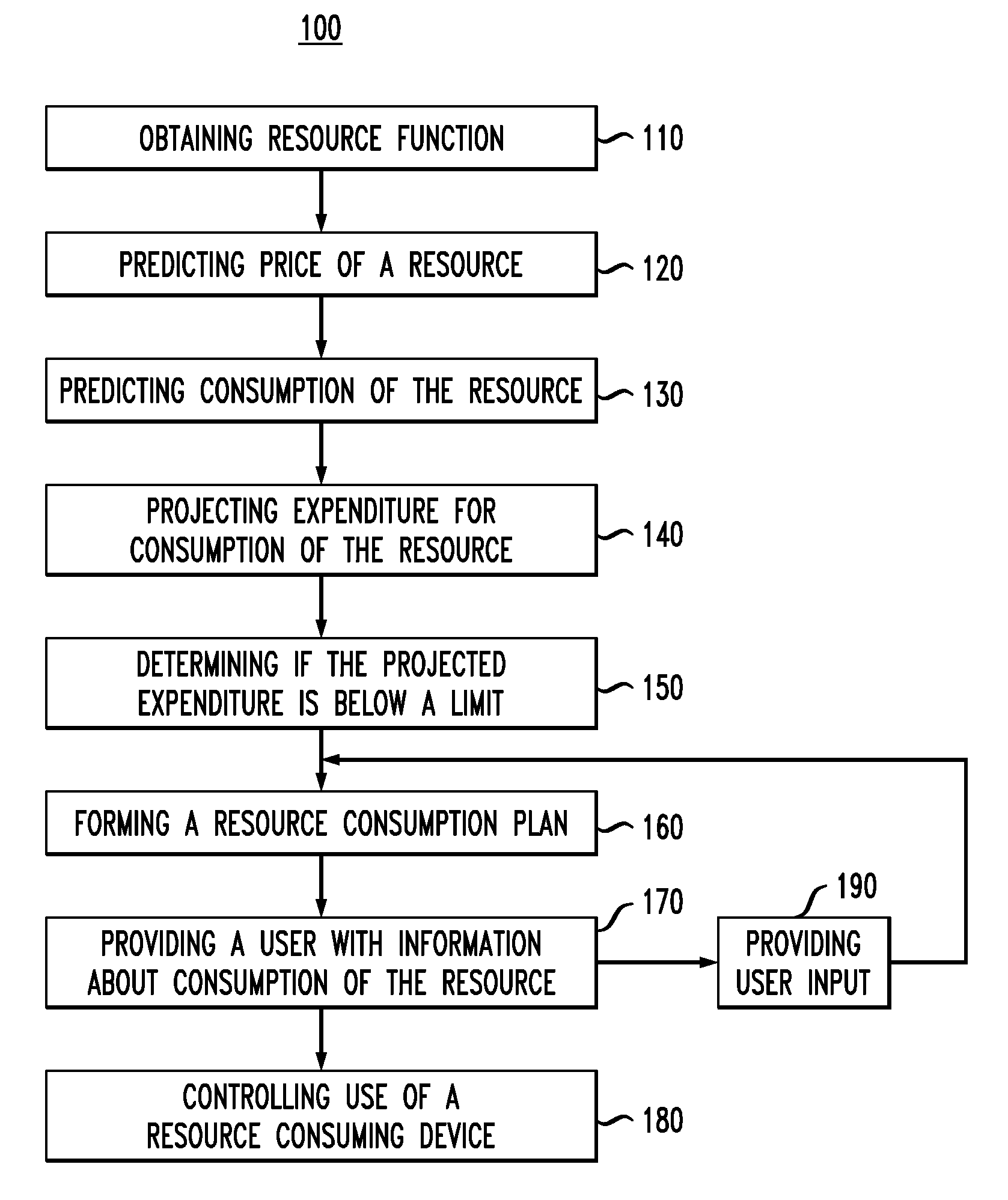 Optimizing Consumption of Resources