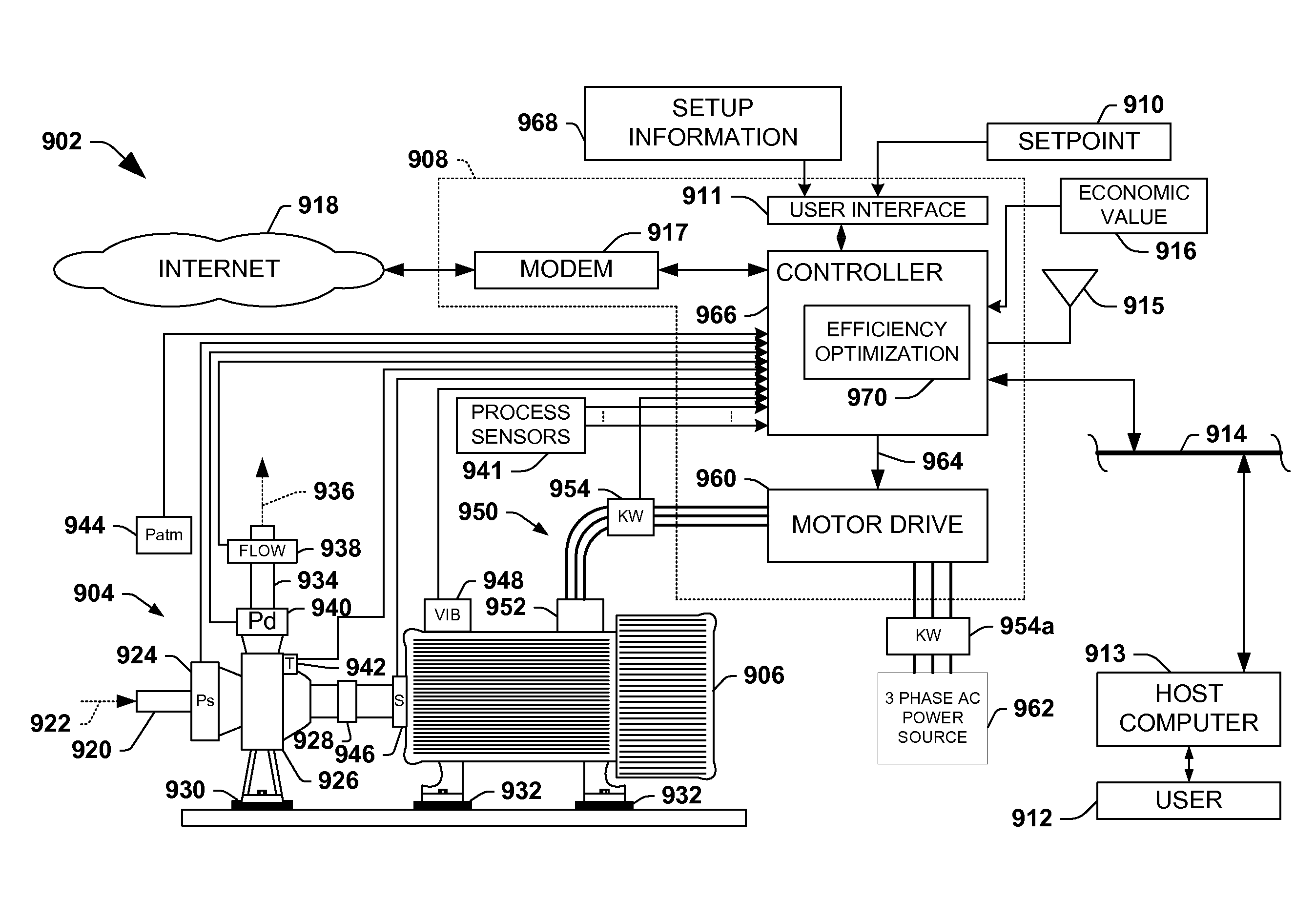 System and method for dynamic multi-objective optimization of machine selection, integration and utilization