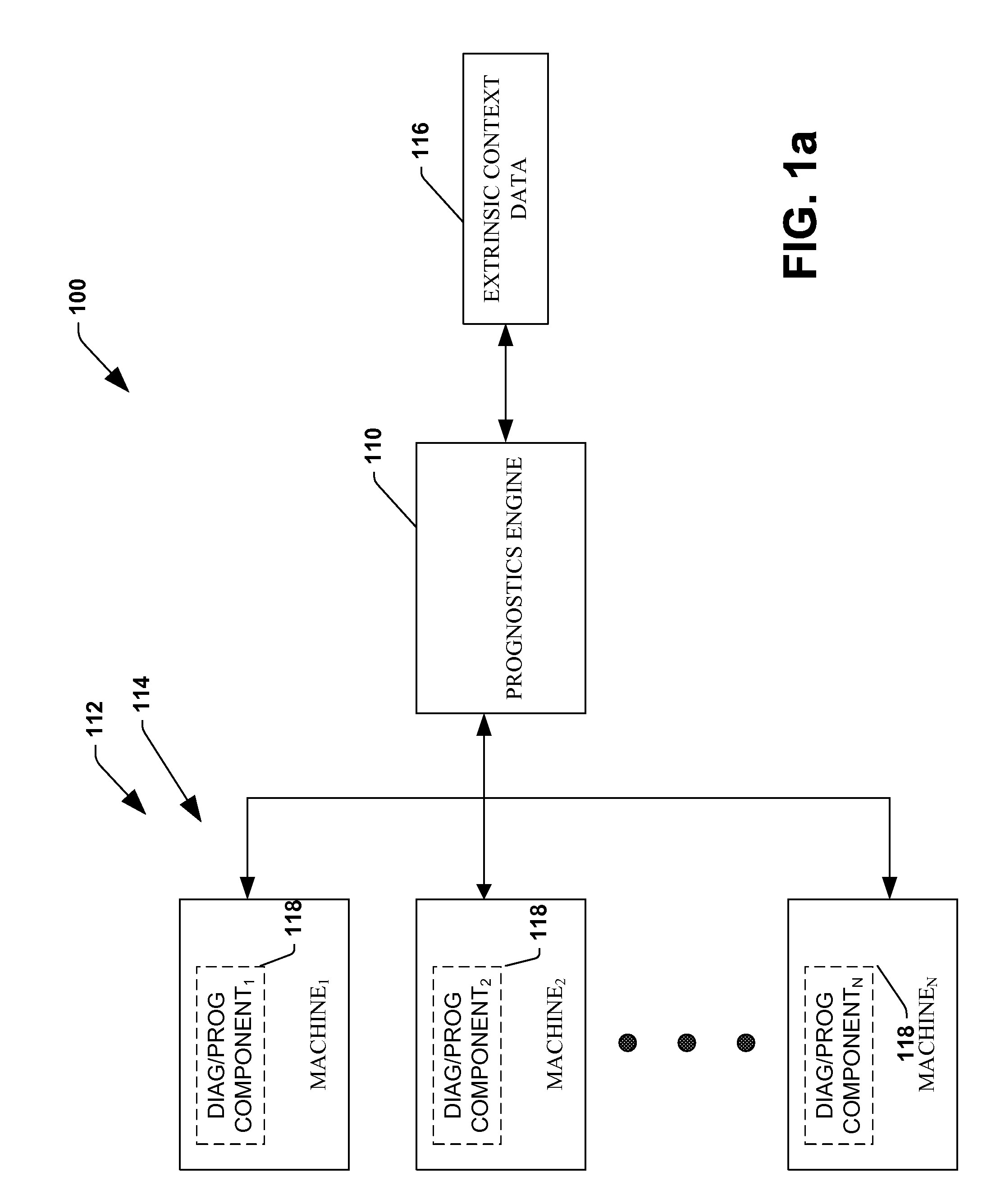 System and method for dynamic multi-objective optimization of machine selection, integration and utilization