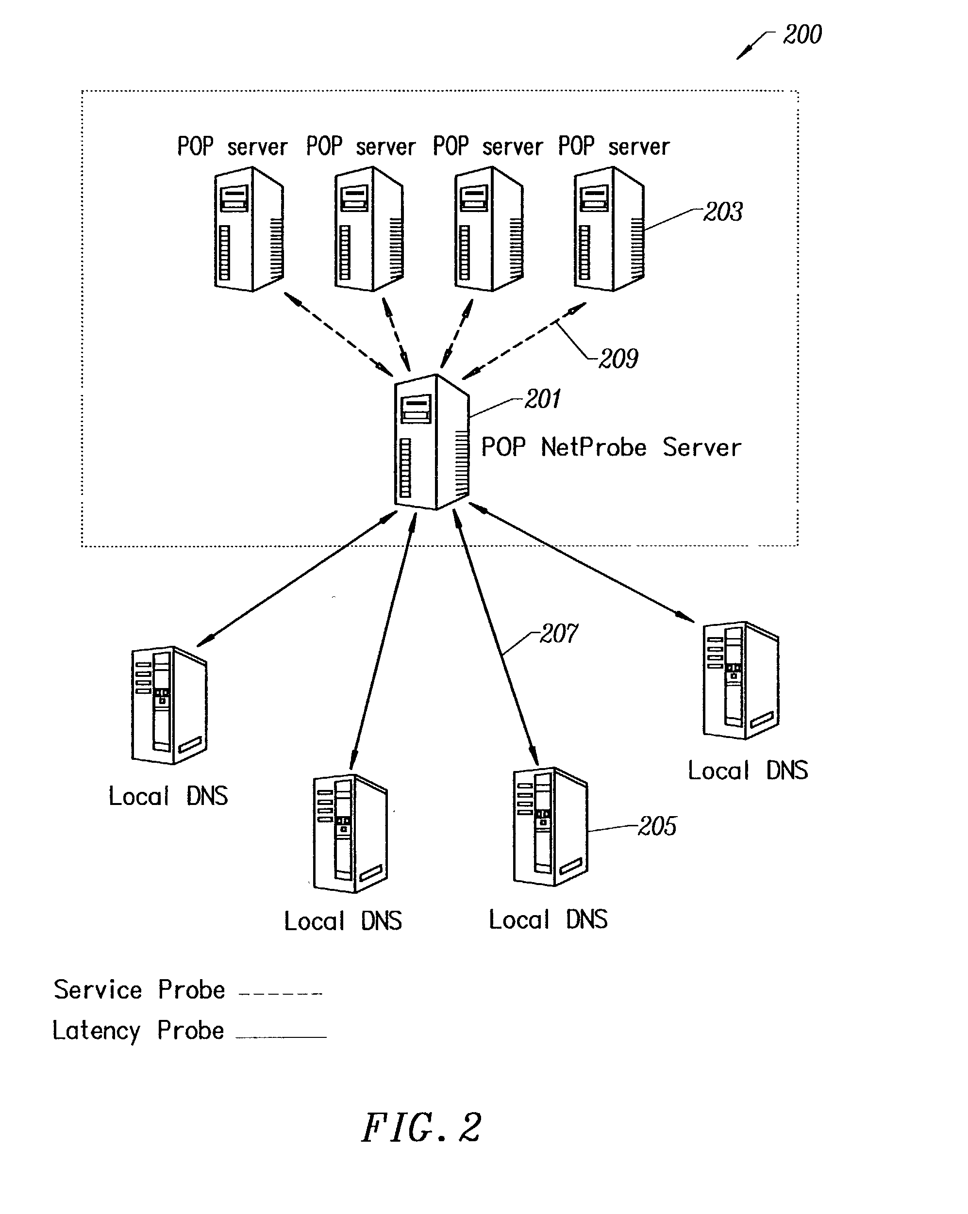 Secure content delivery system