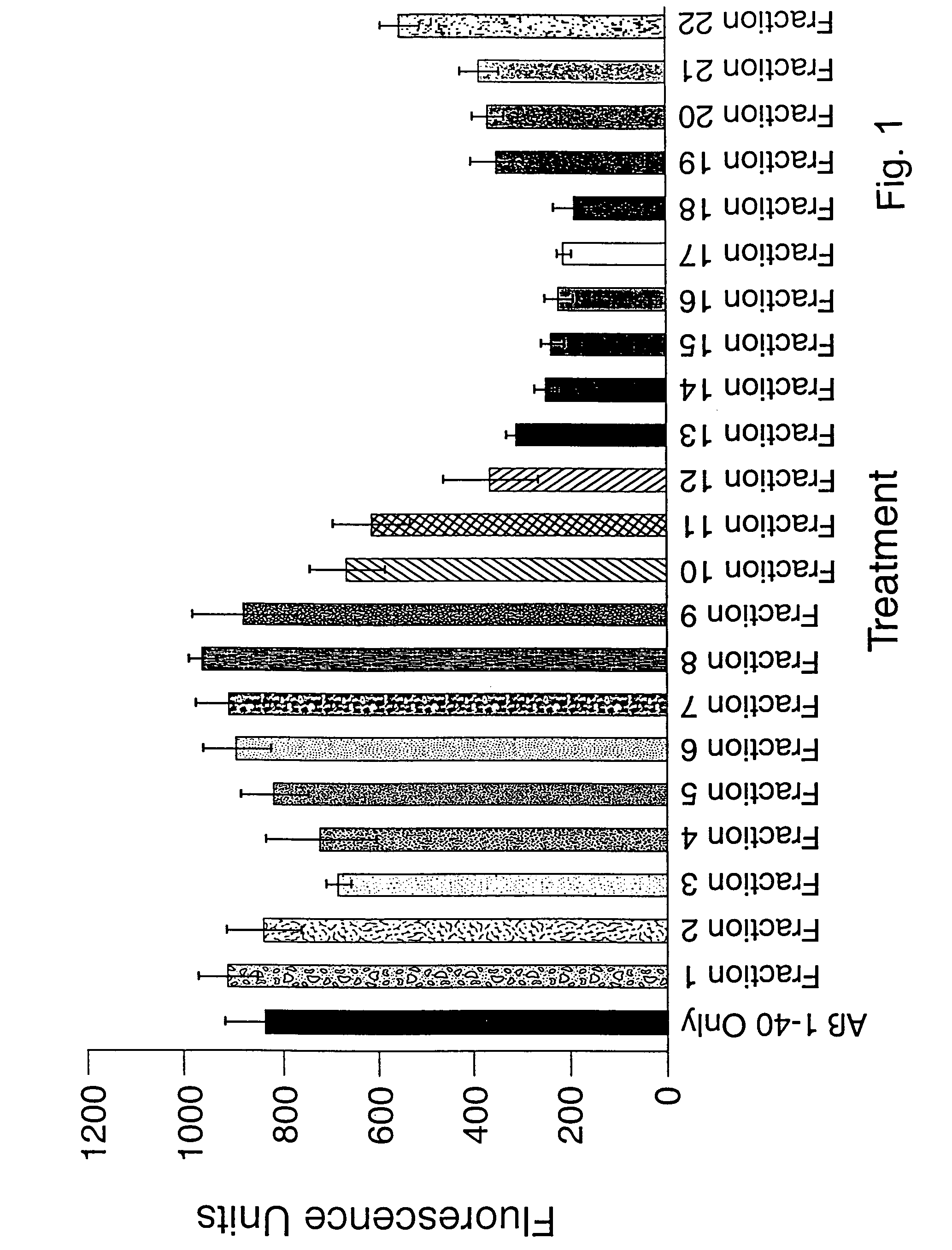 Methods of isolating amyloid-inhibiting compounds and use of compounds isolated from Uncaria tomentosa and related plants