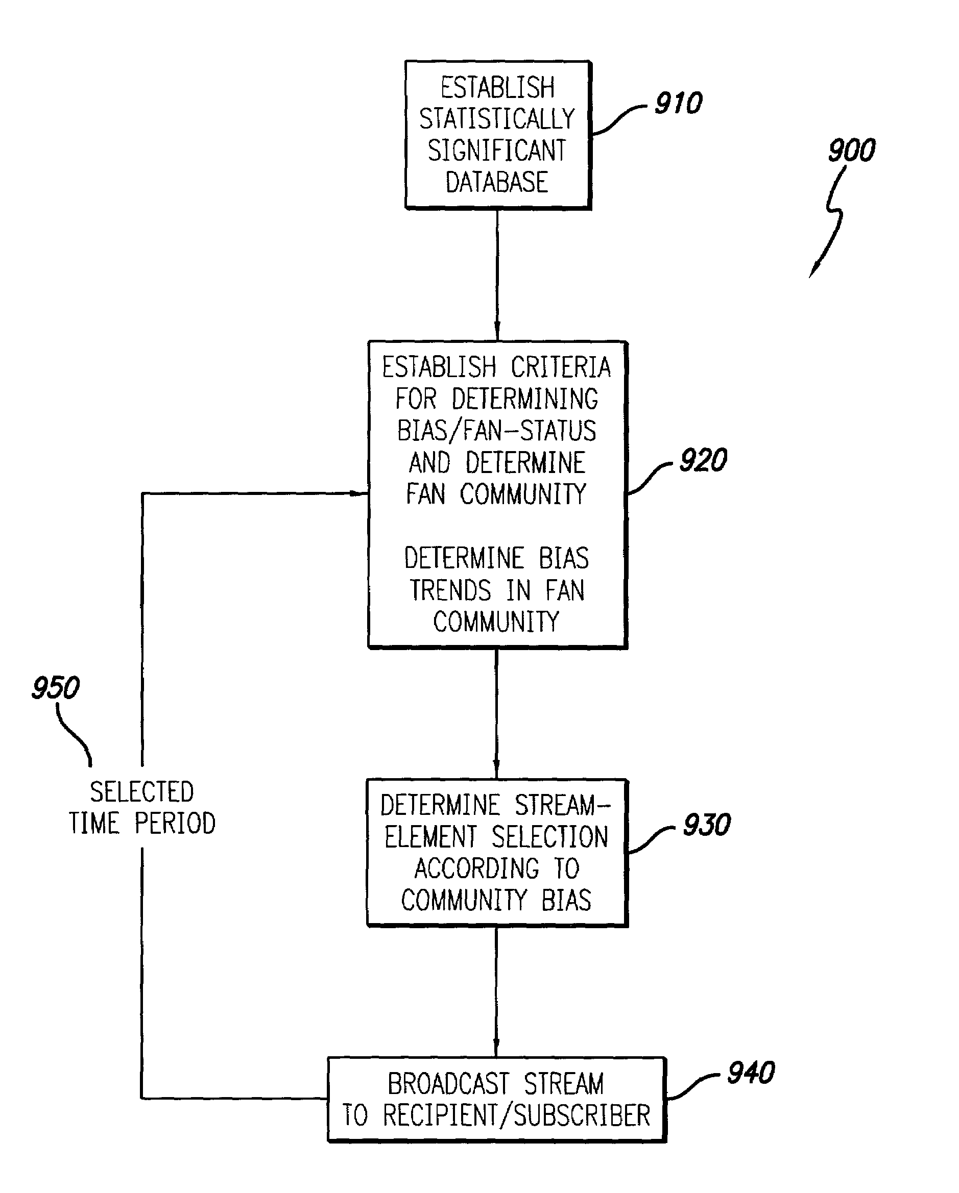 Online playback system with community bias