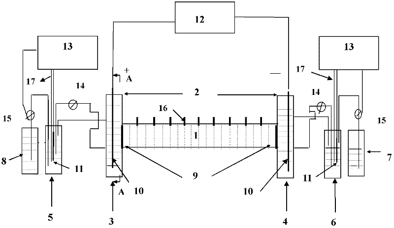 Electric complex-strengthening repairing method and device of heavy metal-organic co-contaminated soil