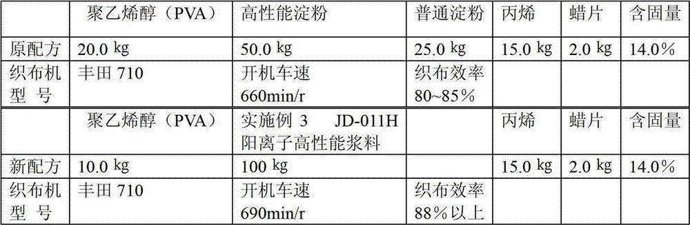 Cation high performance slurry