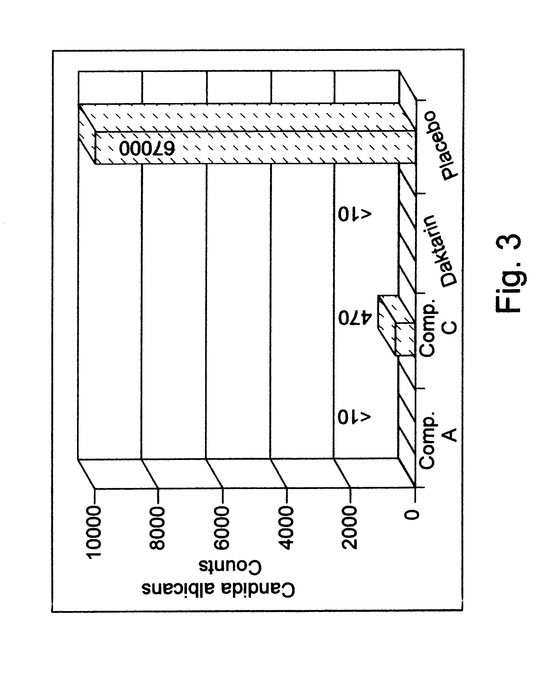 Anti-fungal compositions with prolonged activity