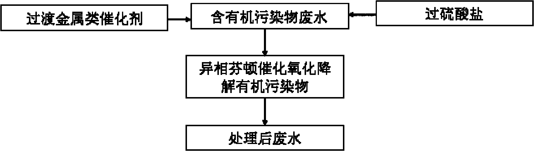 Processing method of heterocatalysis persulfate Fenton oxidation water