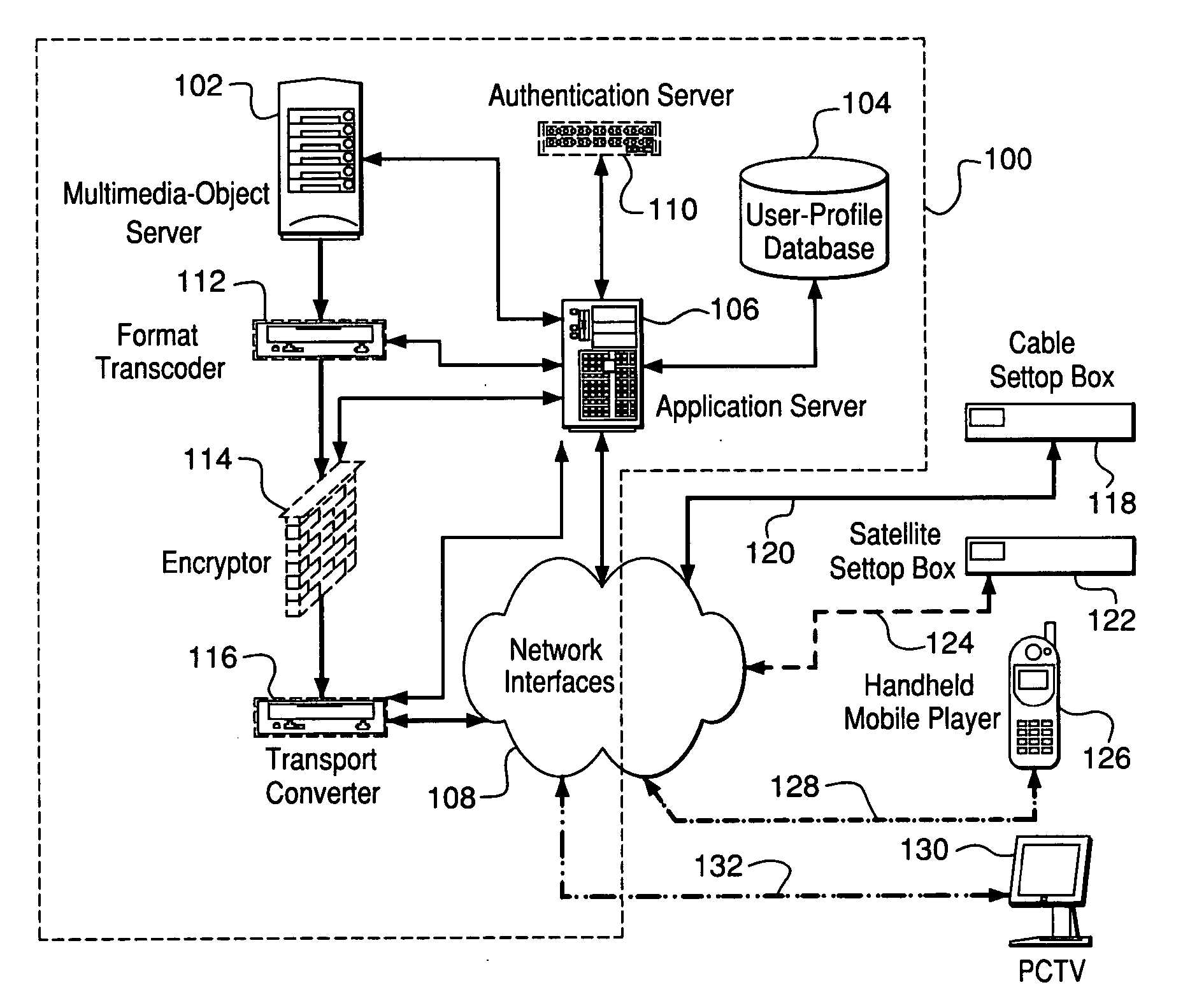 Multimedia content distribution