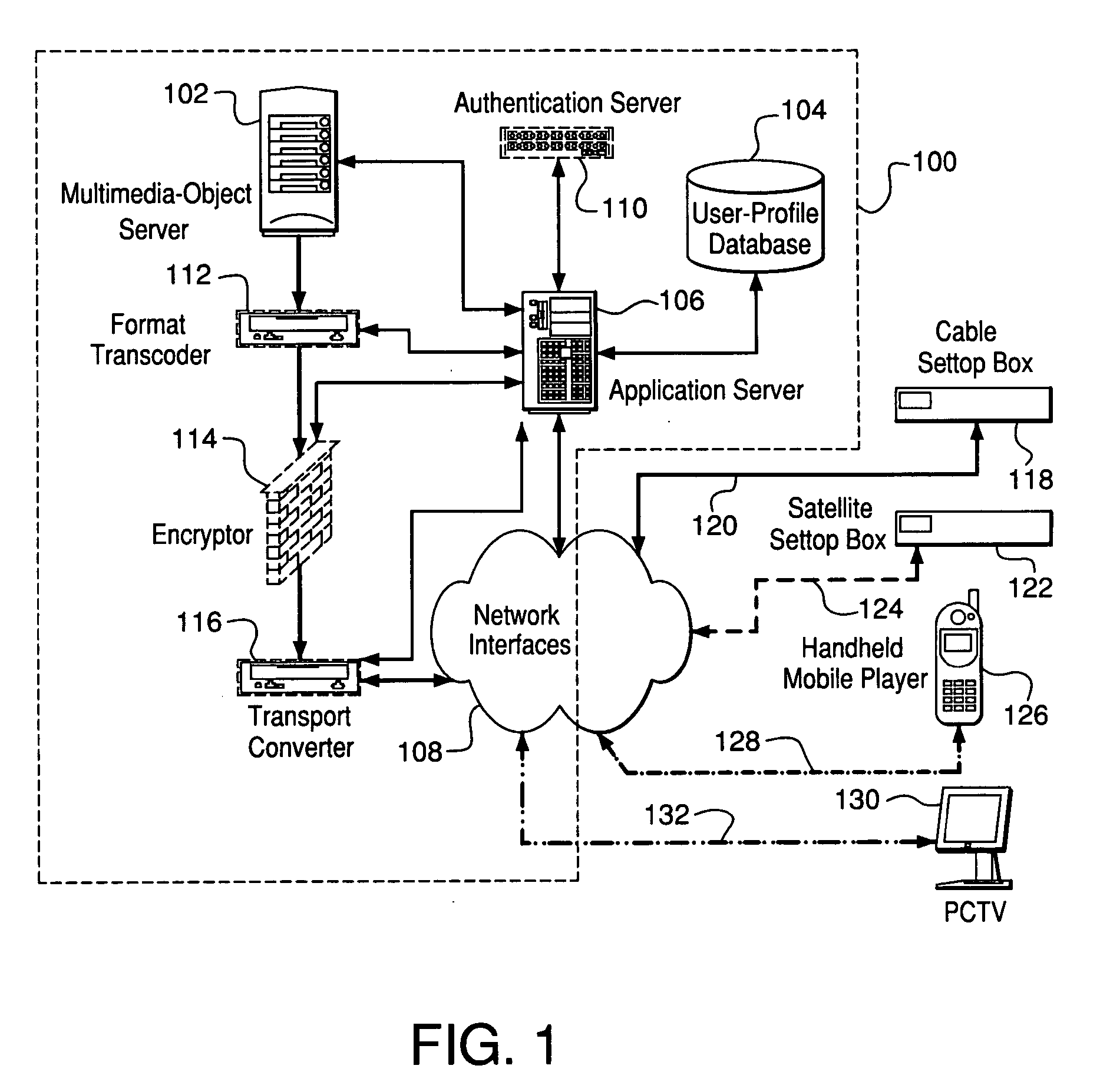 Multimedia content distribution