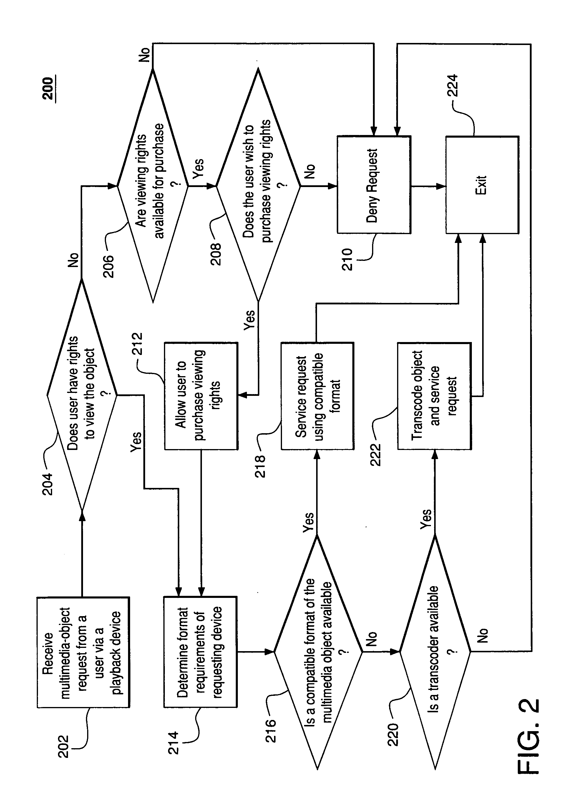 Multimedia content distribution