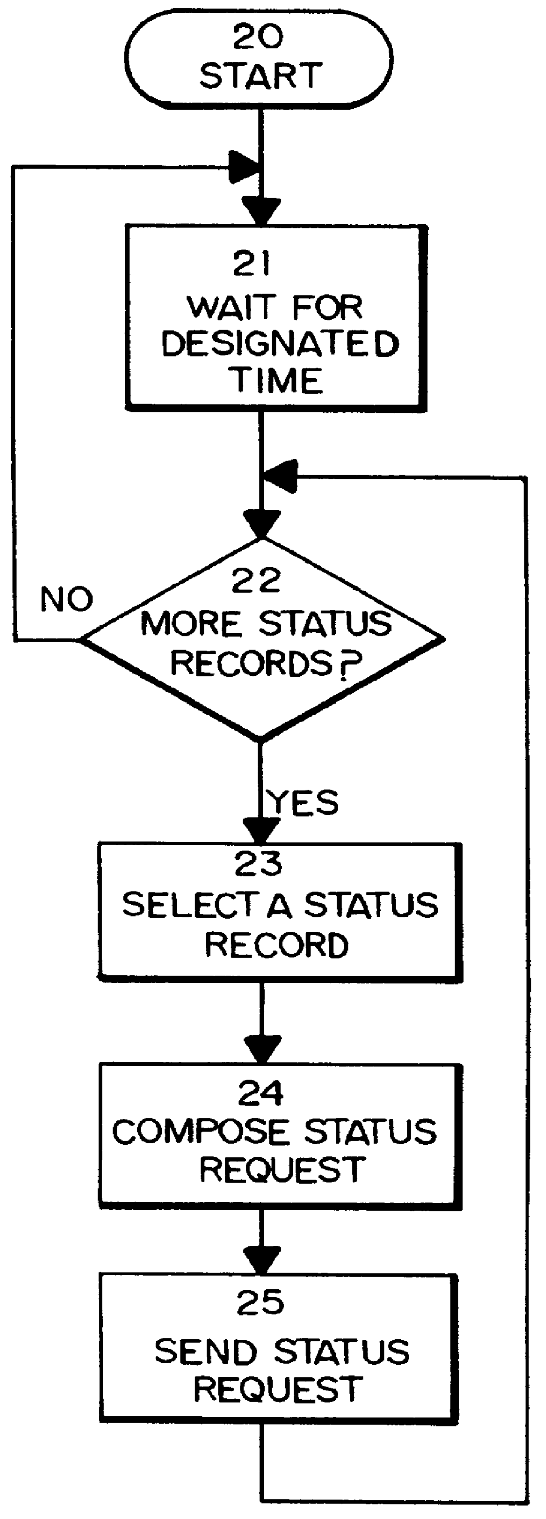 Method for supplying automatic status updates using electronic mail