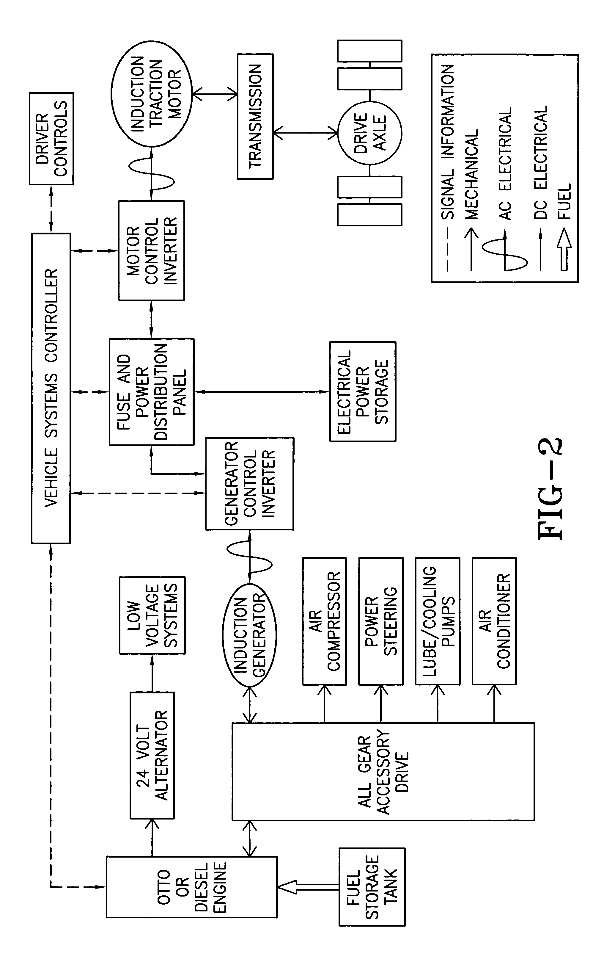 Hybrid electric vehicle