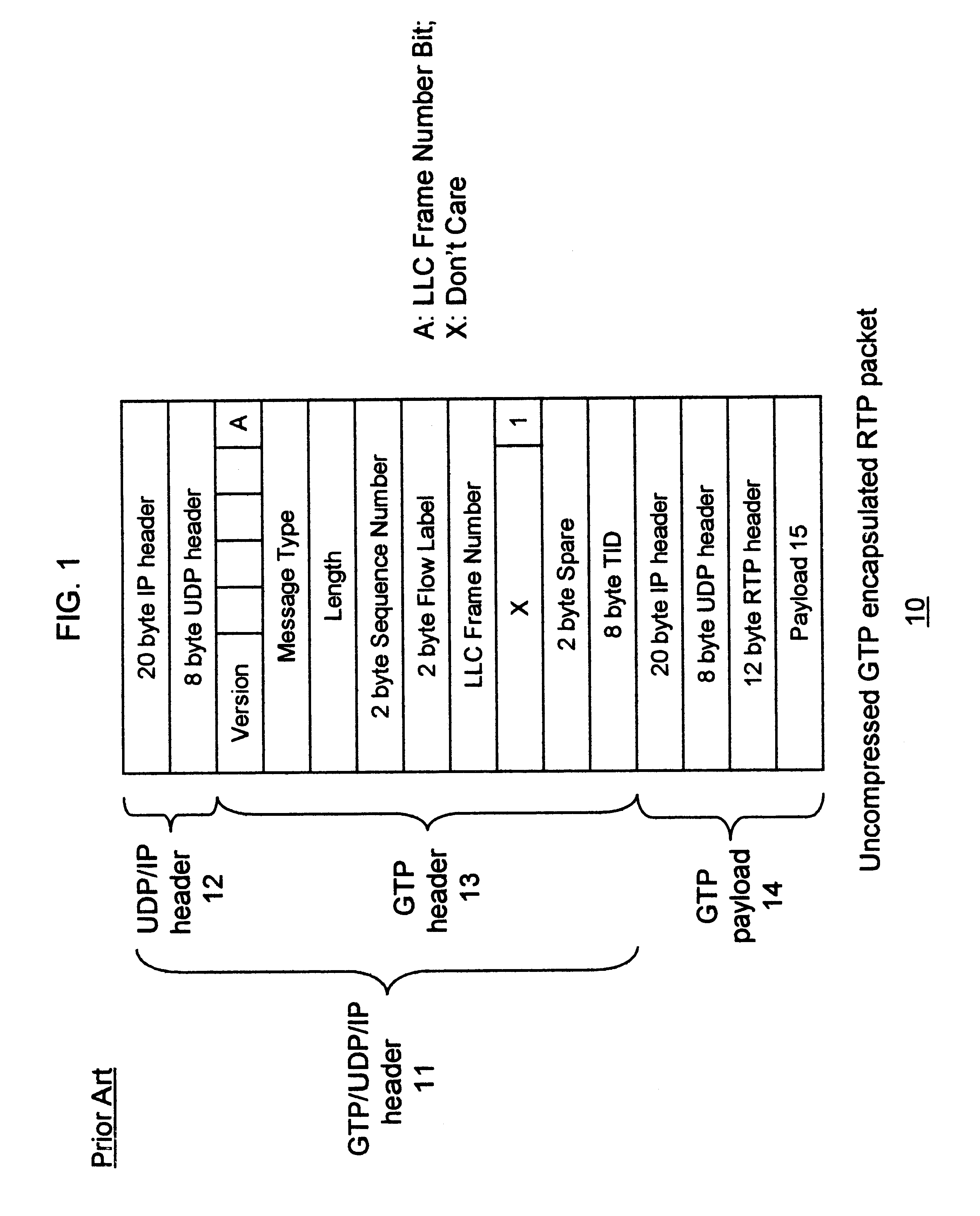 Header compression for general packet radio service tunneling protocol (GTP)-encapsulated packets