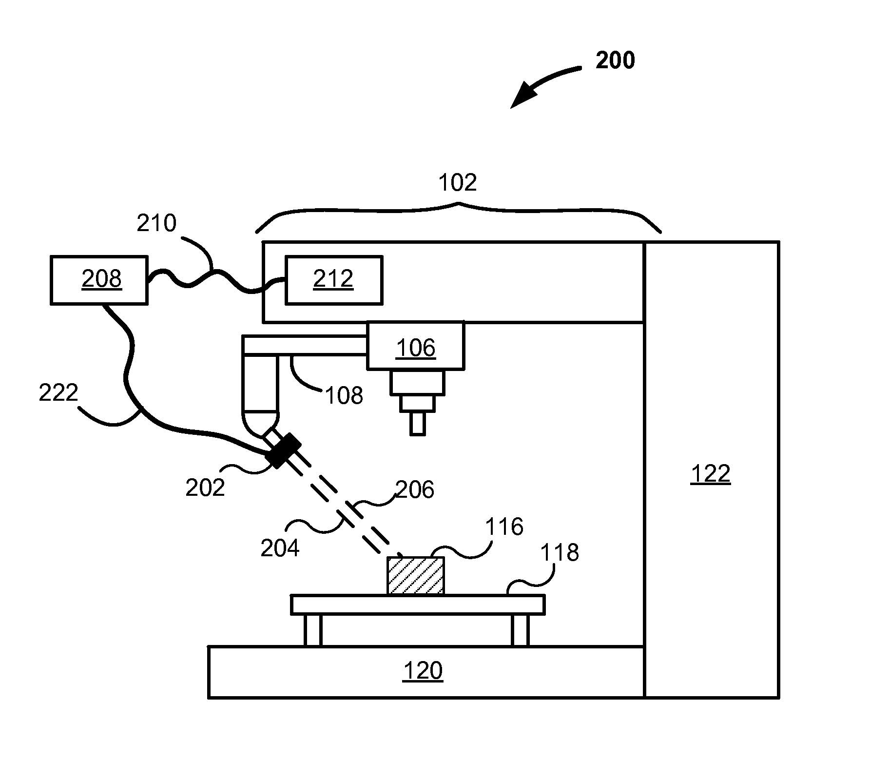 High Speed Metrology with Numerically Controlled Machines