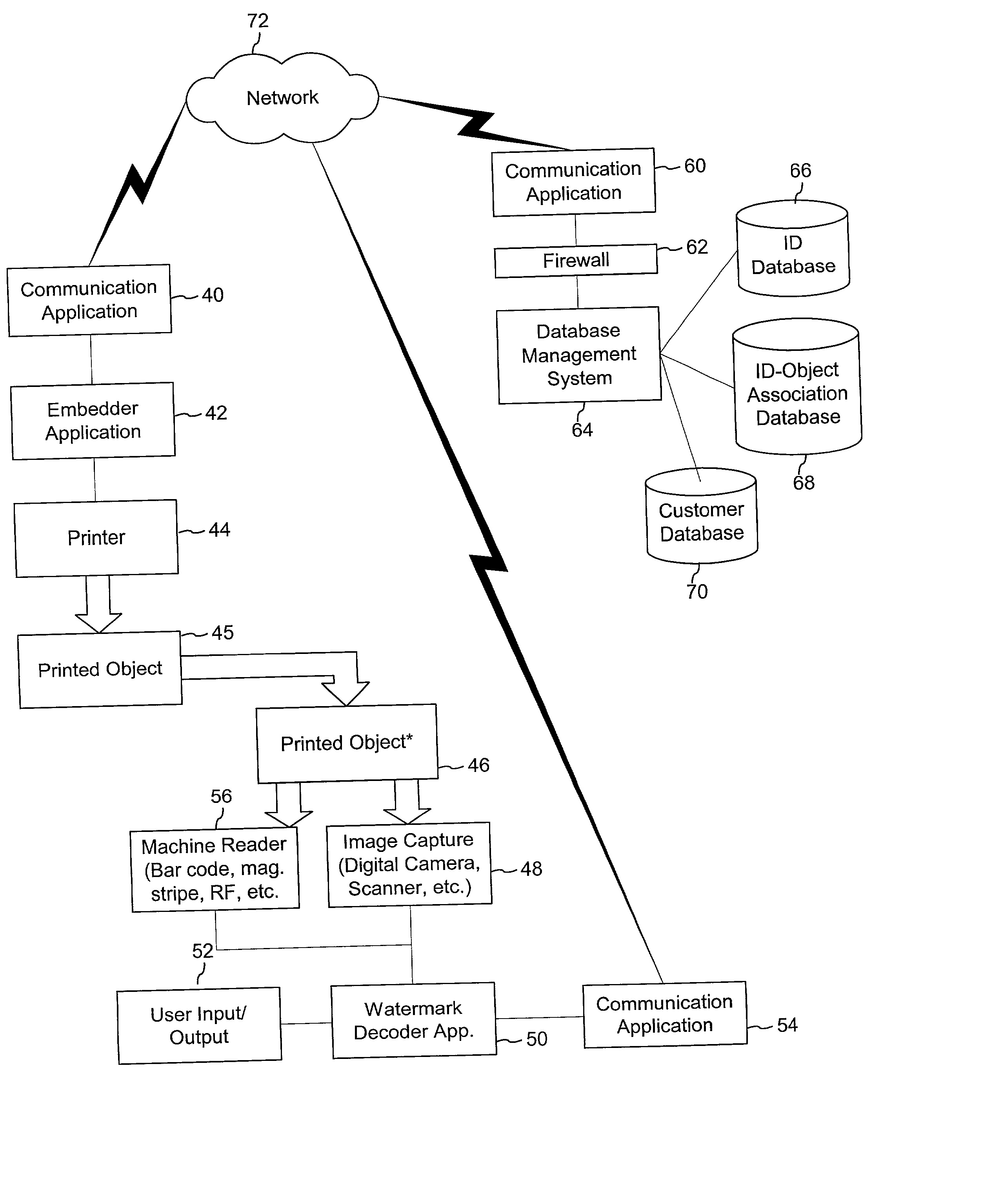 Authentication watermarks for printed objects and related applications