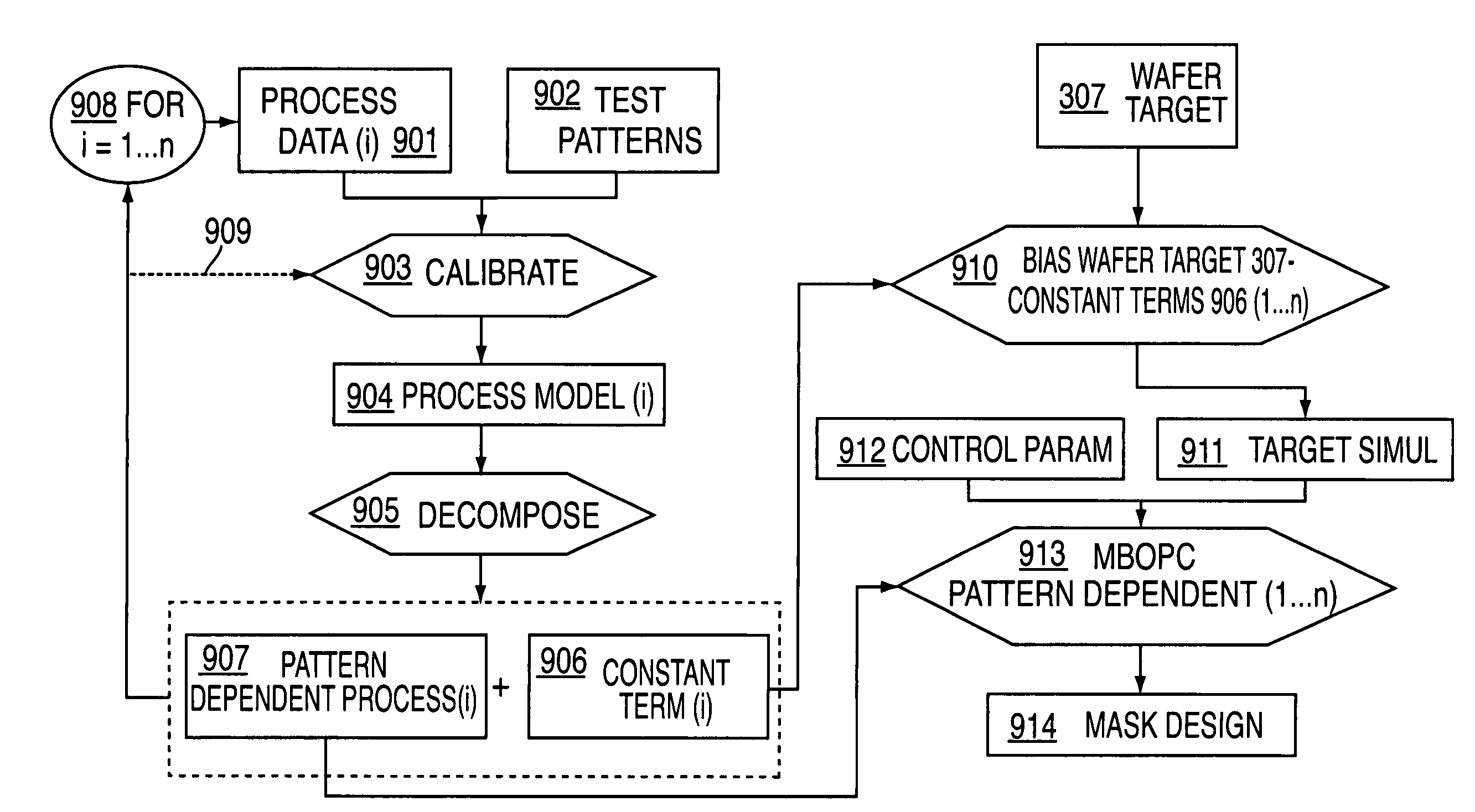 Method for improving optical proximity correction