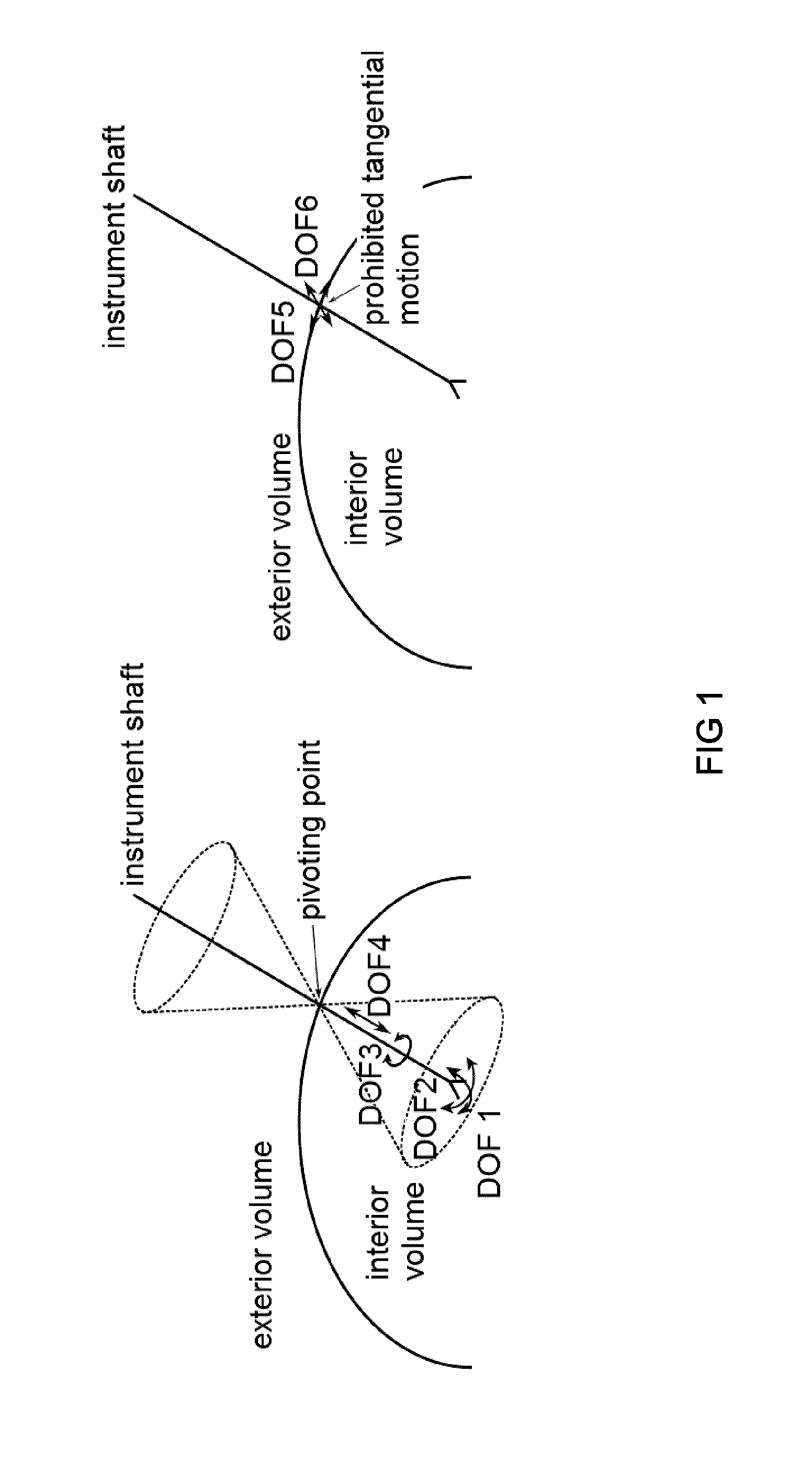 An apparatus for generating motion around a remote centre of motion