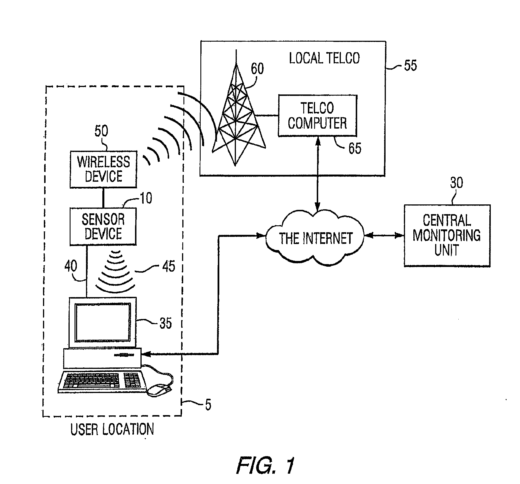 Method and apparatus for determining heart rate variability using wavelet transformation