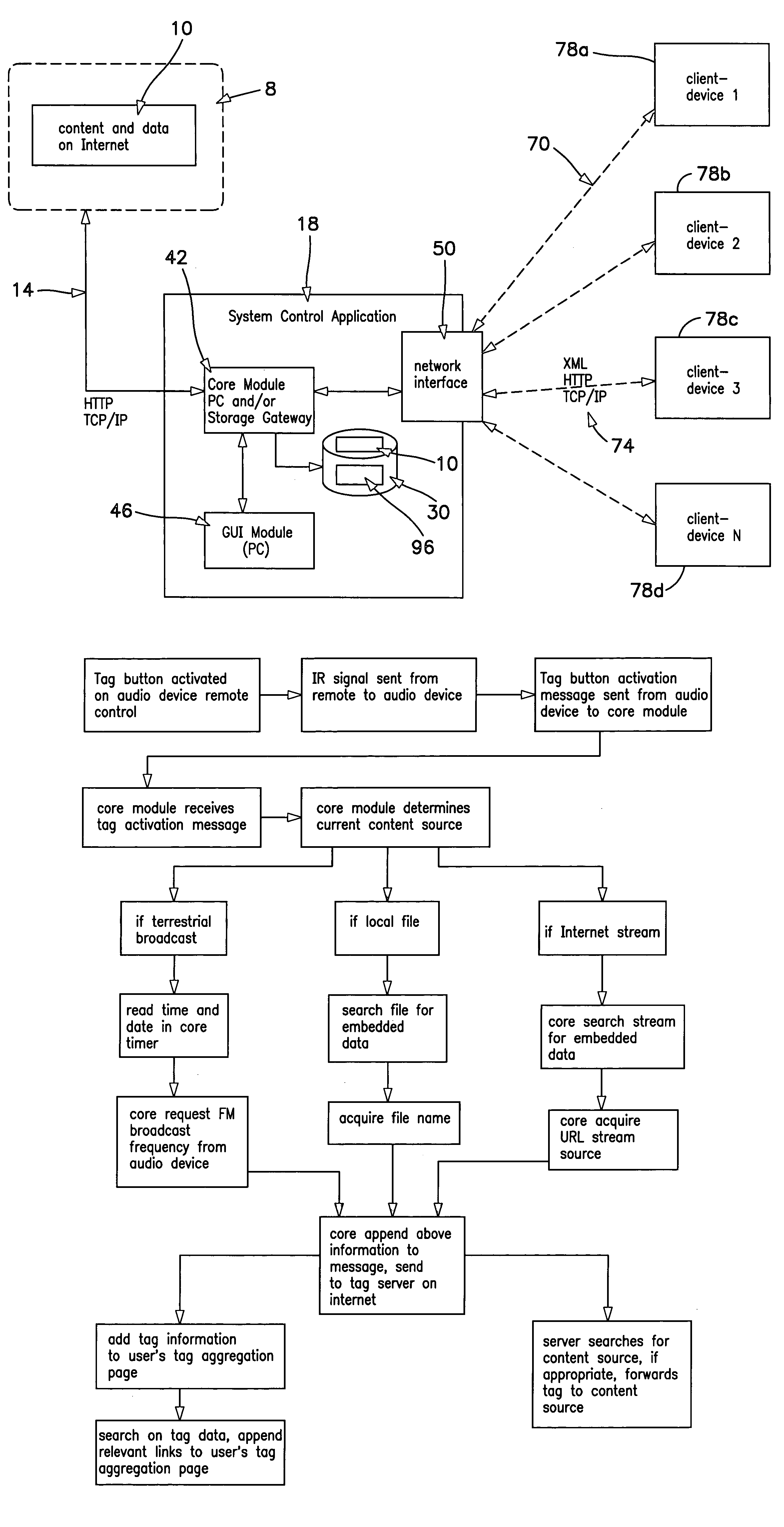 System and method for providing content, management, and interactivity for client devices