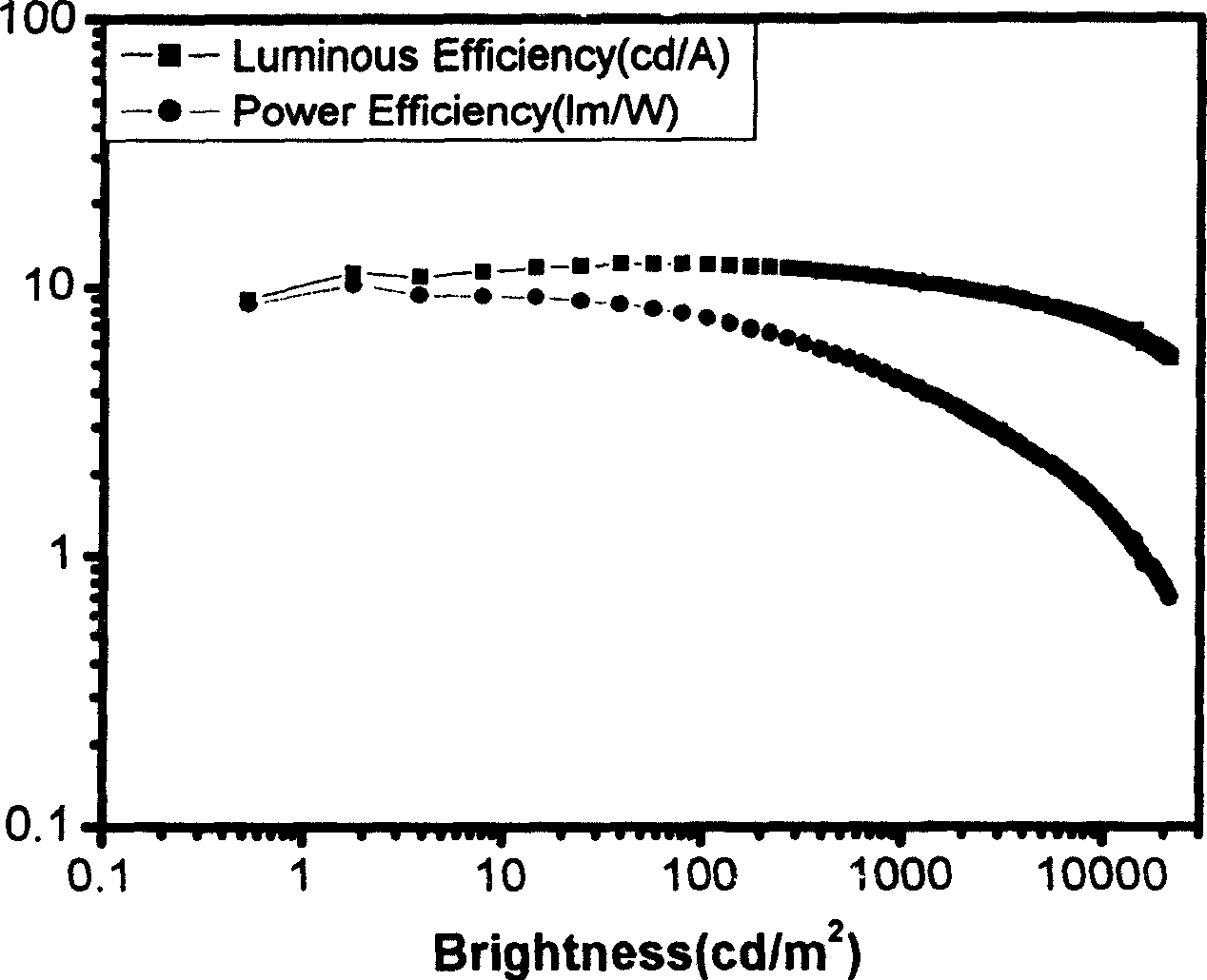 Complexes of red light iridium by using nitrogen heterocycles in quinoline as ligand, and application