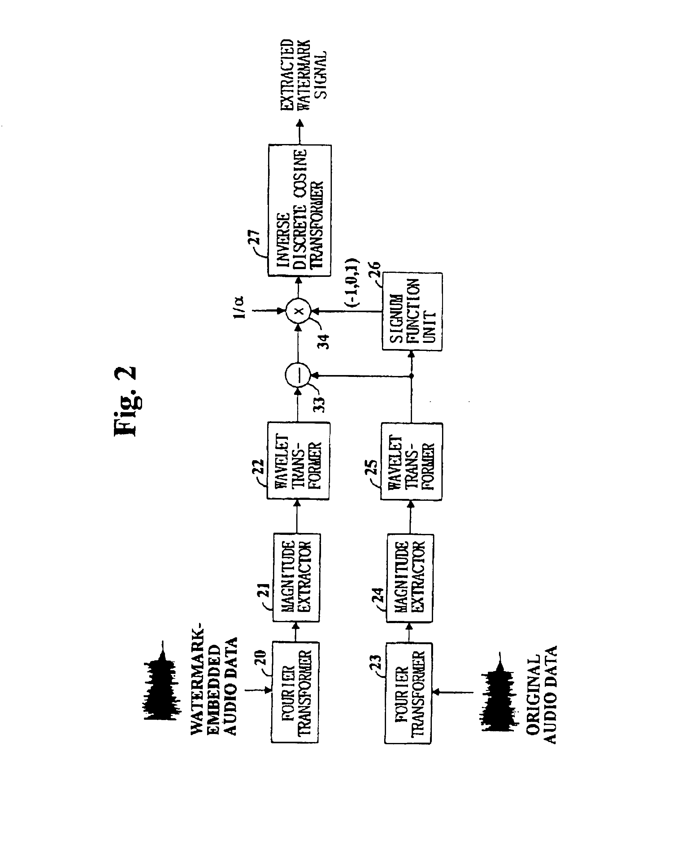 Digital watermarking method and apparatus for audio data