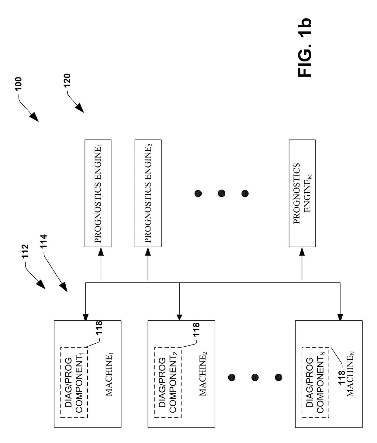 System and method for dynamic multi-objective optimization of machine selection, integration and utilization