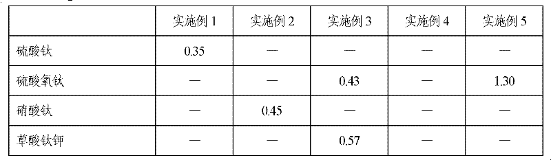 Aluminum alloy scratch resistant and fingerprint resistant chromium-free chemical conversion solution for ship and preparation method of conversion film