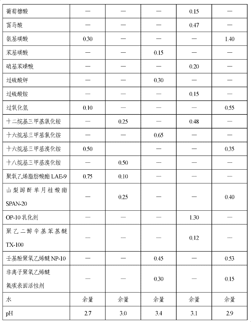 Aluminum alloy scratch resistant and fingerprint resistant chromium-free chemical conversion solution for ship and preparation method of conversion film