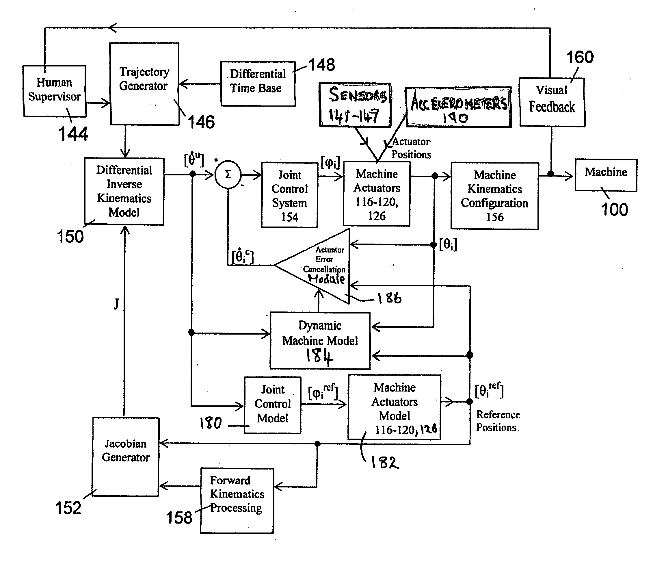 Coordinated joint motion control system with position error correction