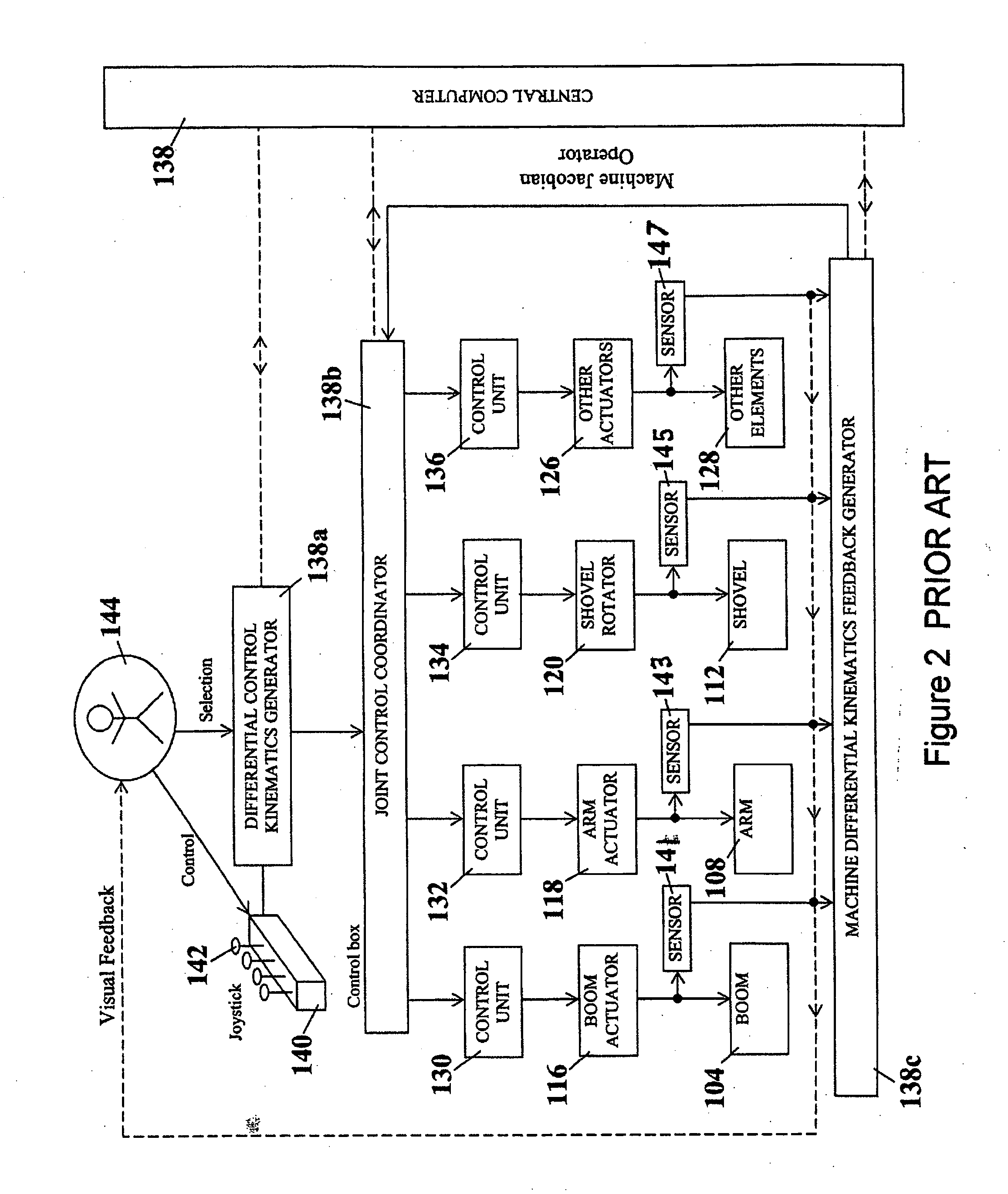 Coordinated joint motion control system with position error correction