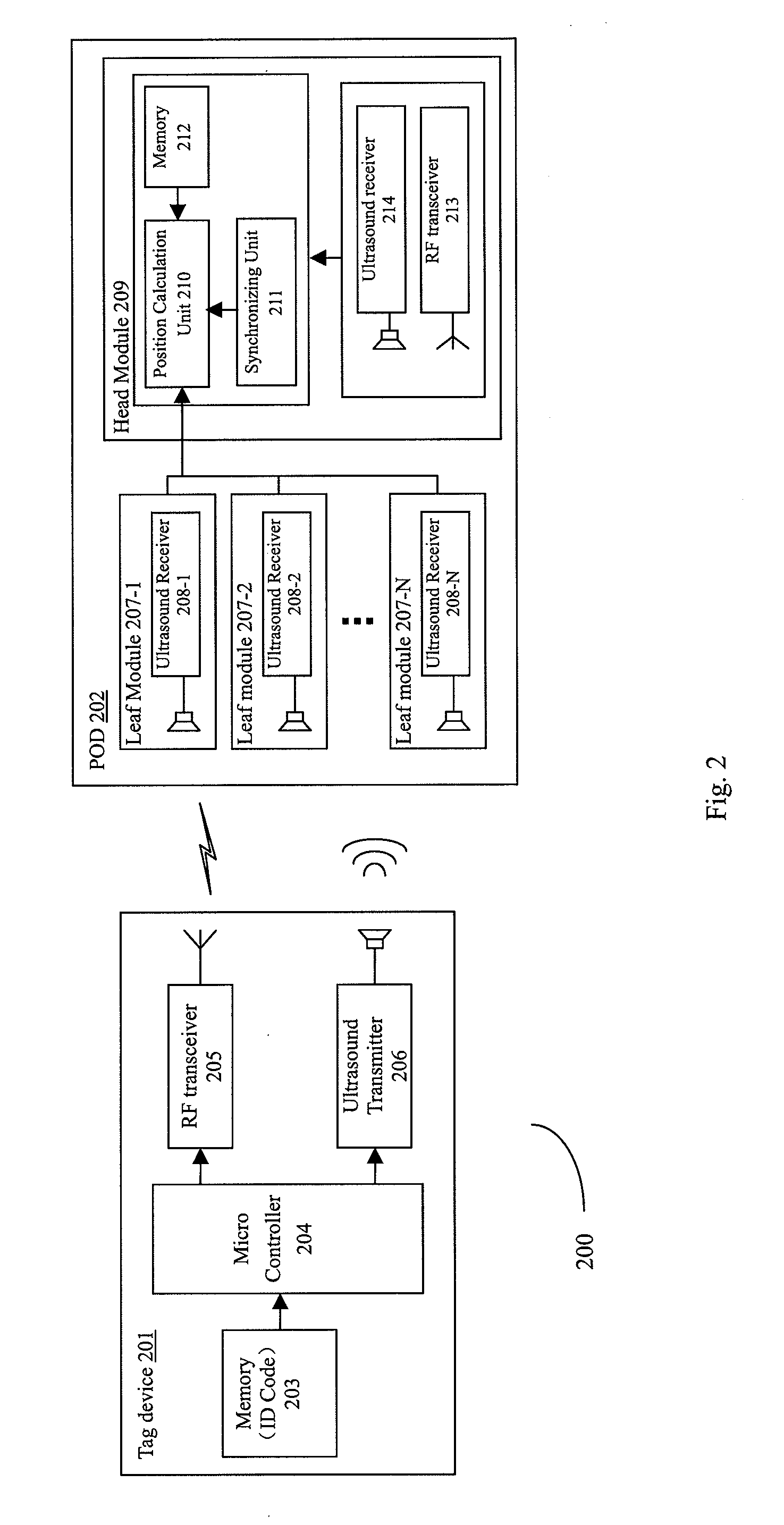 Autonomous ultrasonic indoor tracking system