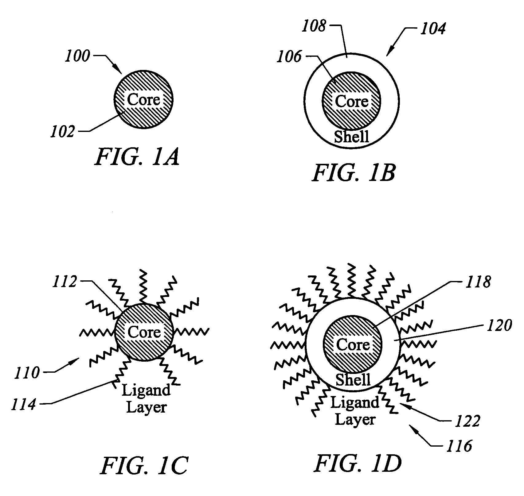 Quantum dots of group IV semiconductor materials