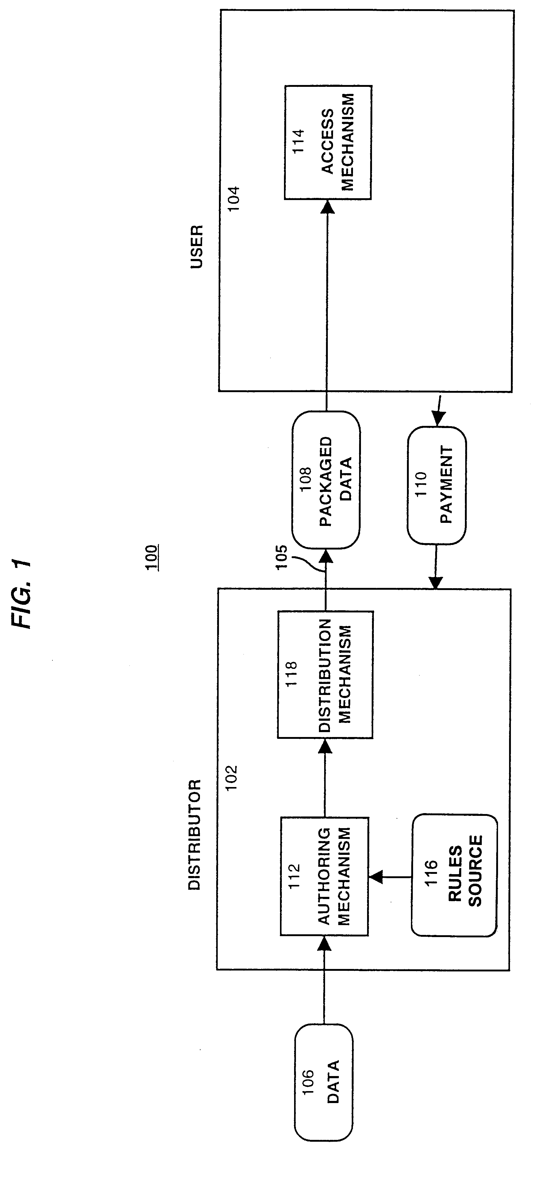 System for controlling access and distribution of digital property