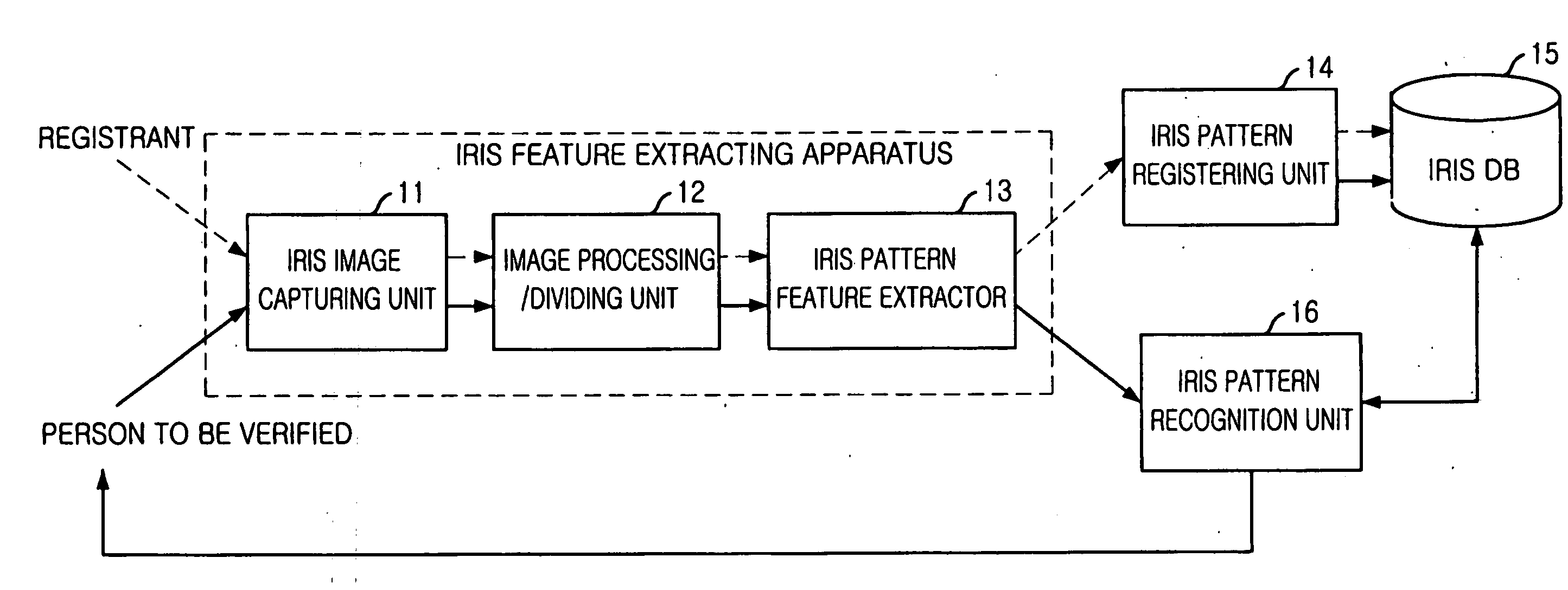 Pupil detection method and shape descriptor extraction method for a iris recognition, iris feature extraction apparatus and method, and iris recognition system and method using its