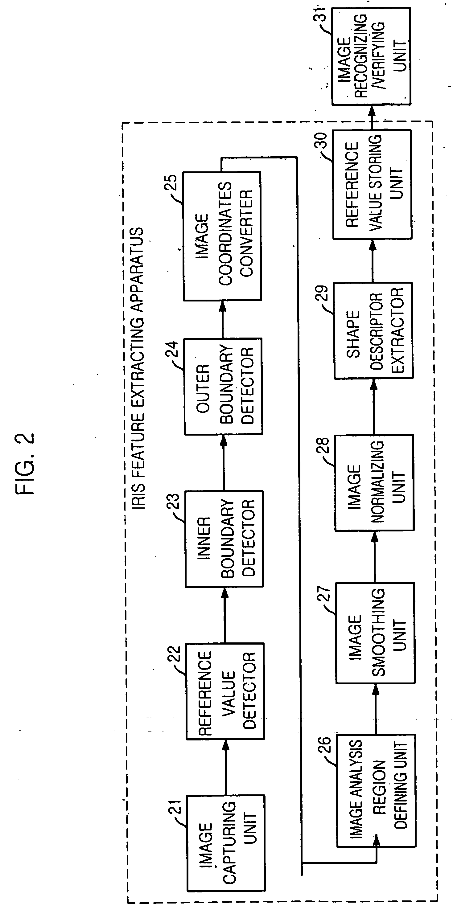 Pupil detection method and shape descriptor extraction method for a iris recognition, iris feature extraction apparatus and method, and iris recognition system and method using its