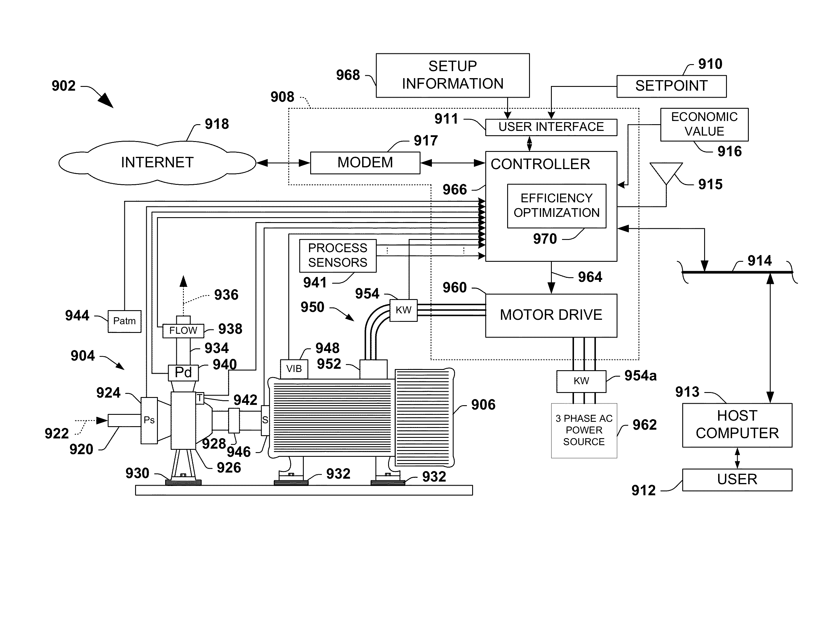 System and method for dynamic multi-objective optimization of machine selection, integration and utilization