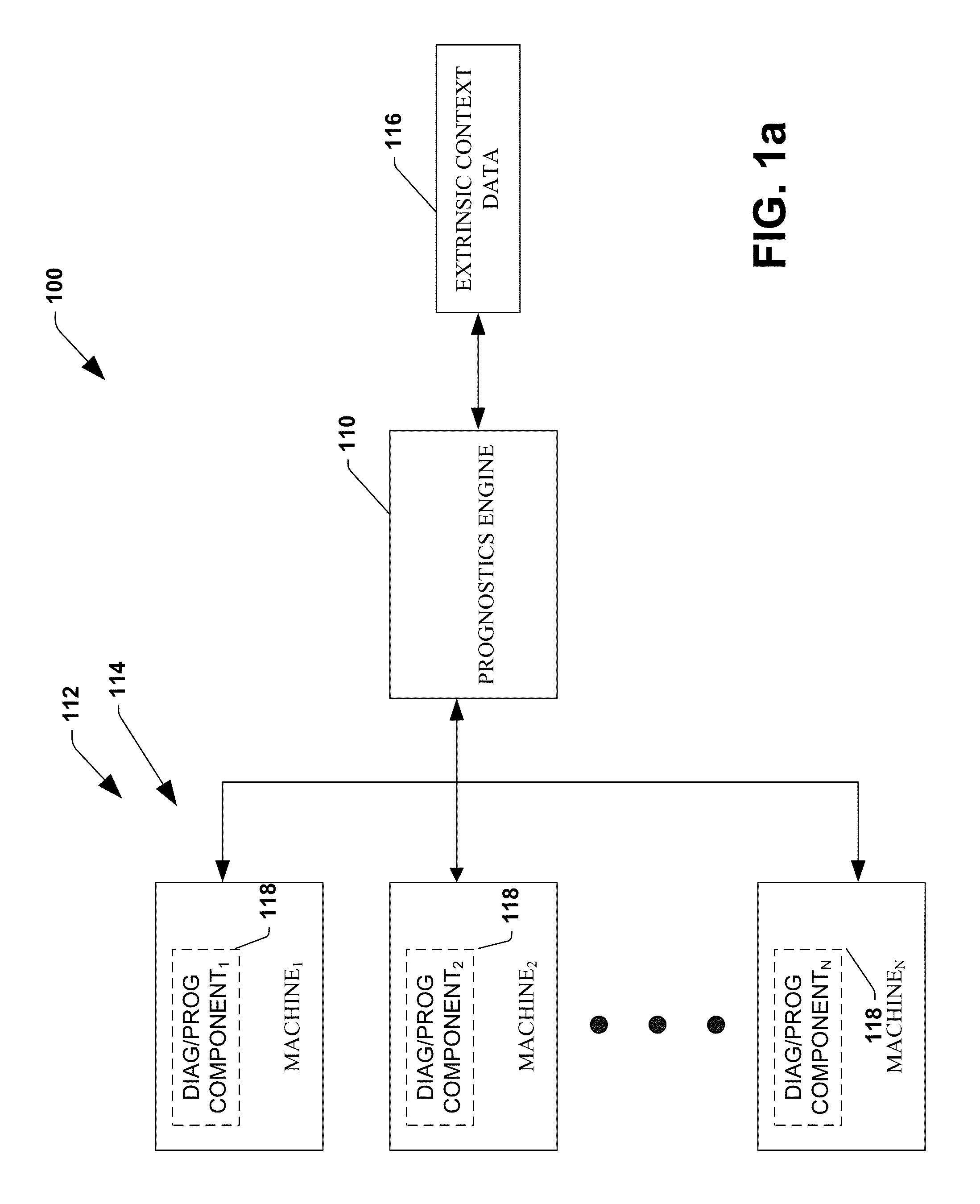 System and method for dynamic multi-objective optimization of machine selection, integration and utilization