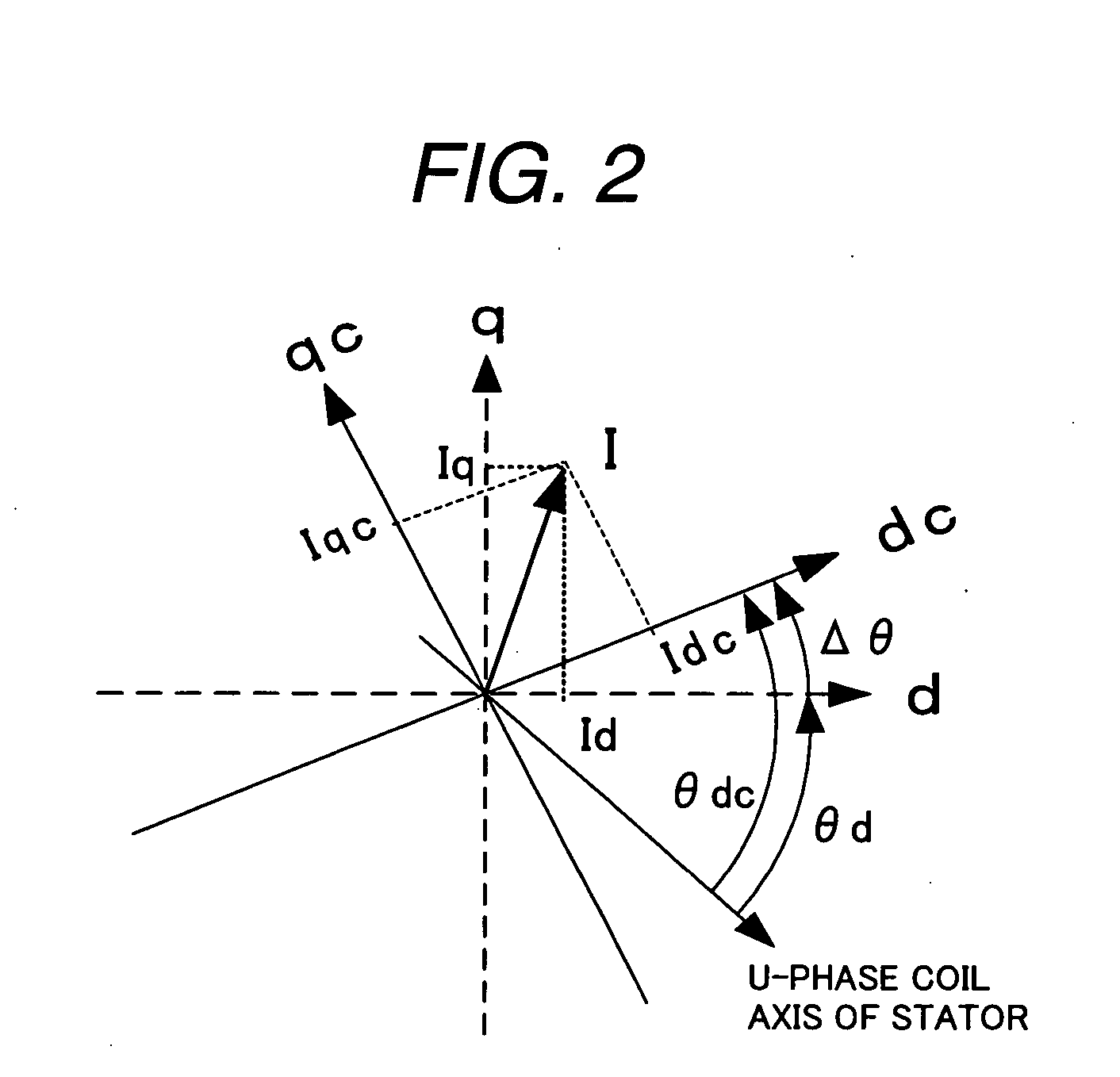 Synchronous motor drive unit and a driving method thereof