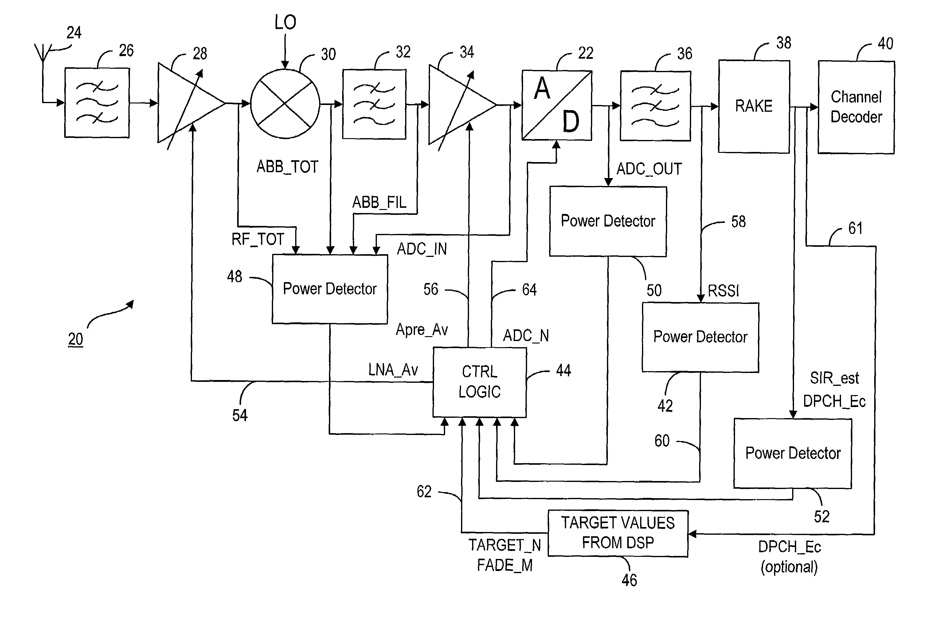 Method and apparatus for continuously controlling the dynamic range from an analog-to-digital converter